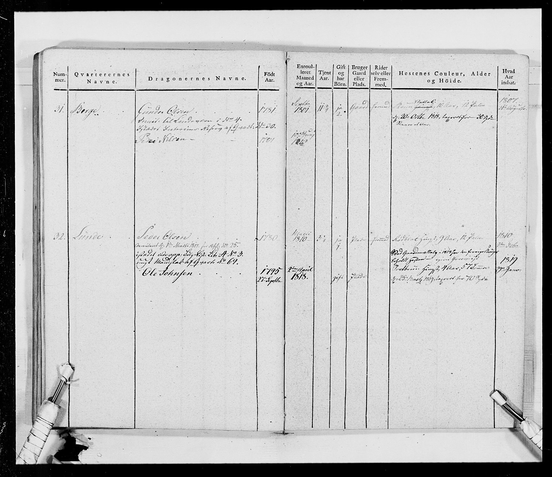 Generalitets- og kommissariatskollegiet, Det kongelige norske kommissariatskollegium, AV/RA-EA-5420/E/Eh/L0014: 3. Sønnafjelske dragonregiment, 1776-1813, p. 258