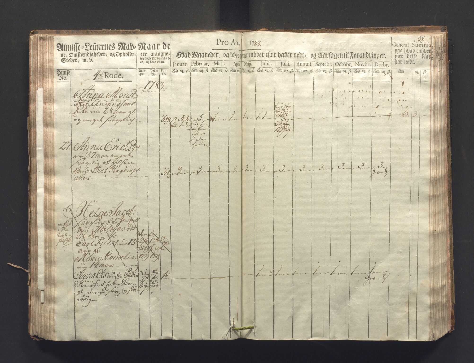 Overfattigkommisjonen i Bergen, AV/SAB-A-89001/F/L0006: Utdelingsbok for fattige i Nykirkesoknet, 1781-1785, p. 97b-98a