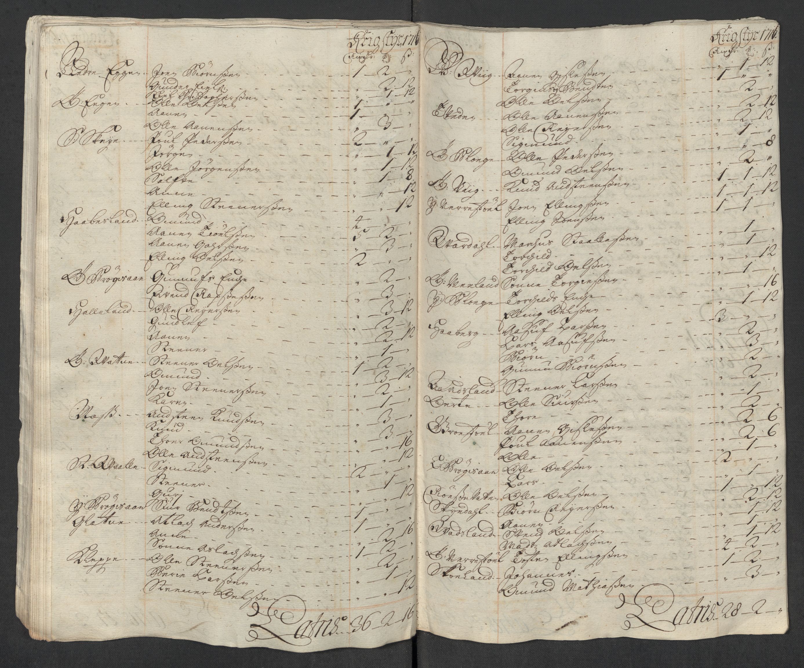 Rentekammeret inntil 1814, Reviderte regnskaper, Fogderegnskap, AV/RA-EA-4092/R43/L2560: Fogderegnskap Lista og Mandal, 1716, p. 110