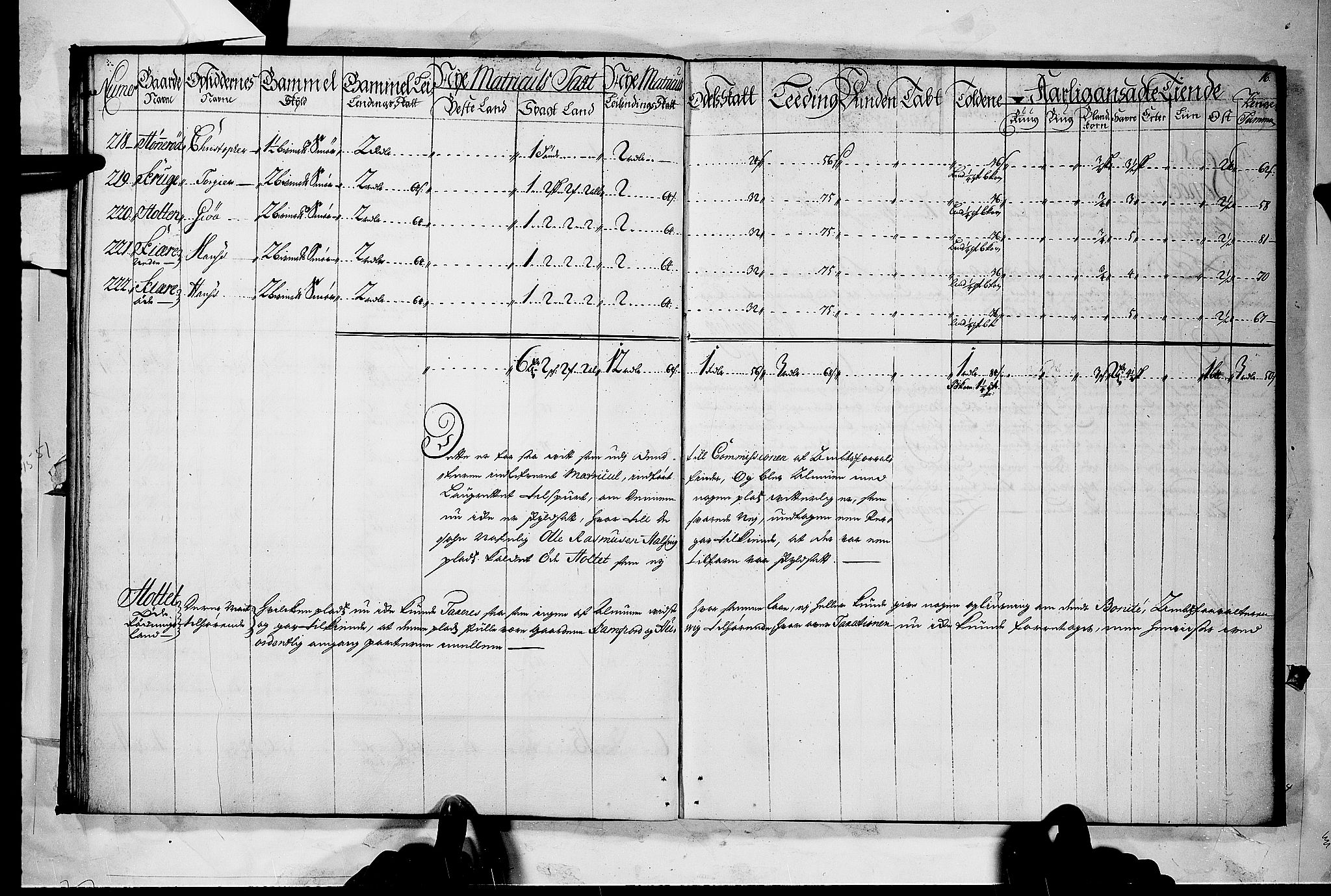 Rentekammeret inntil 1814, Realistisk ordnet avdeling, AV/RA-EA-4070/N/Nb/Nbf/L0118: Larvik grevskap matrikkelprotokoll, 1723, p. 15b-16a