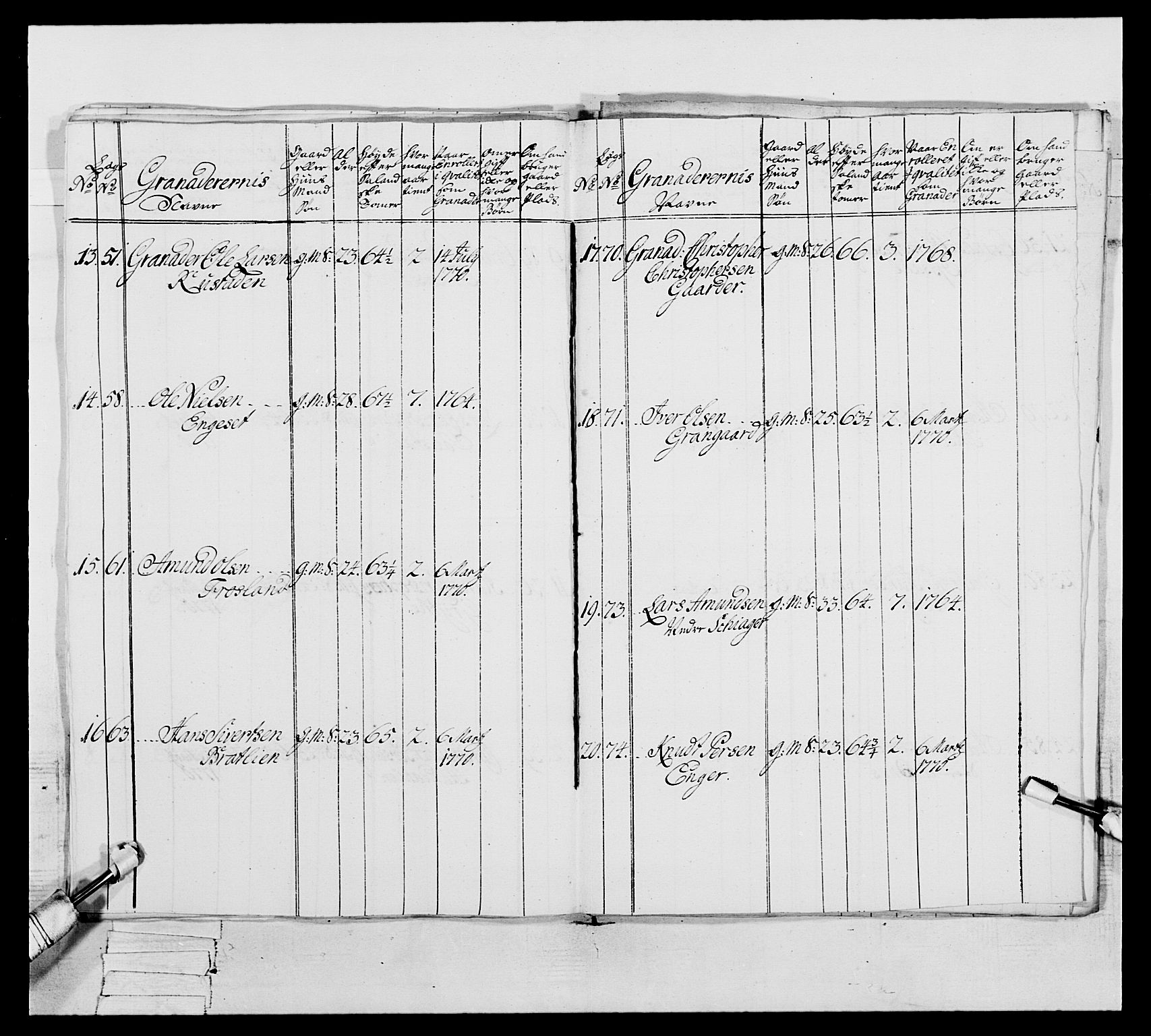 Generalitets- og kommissariatskollegiet, Det kongelige norske kommissariatskollegium, AV/RA-EA-5420/E/Eh/L0062: 2. Opplandske nasjonale infanteriregiment, 1769-1773, p. 186