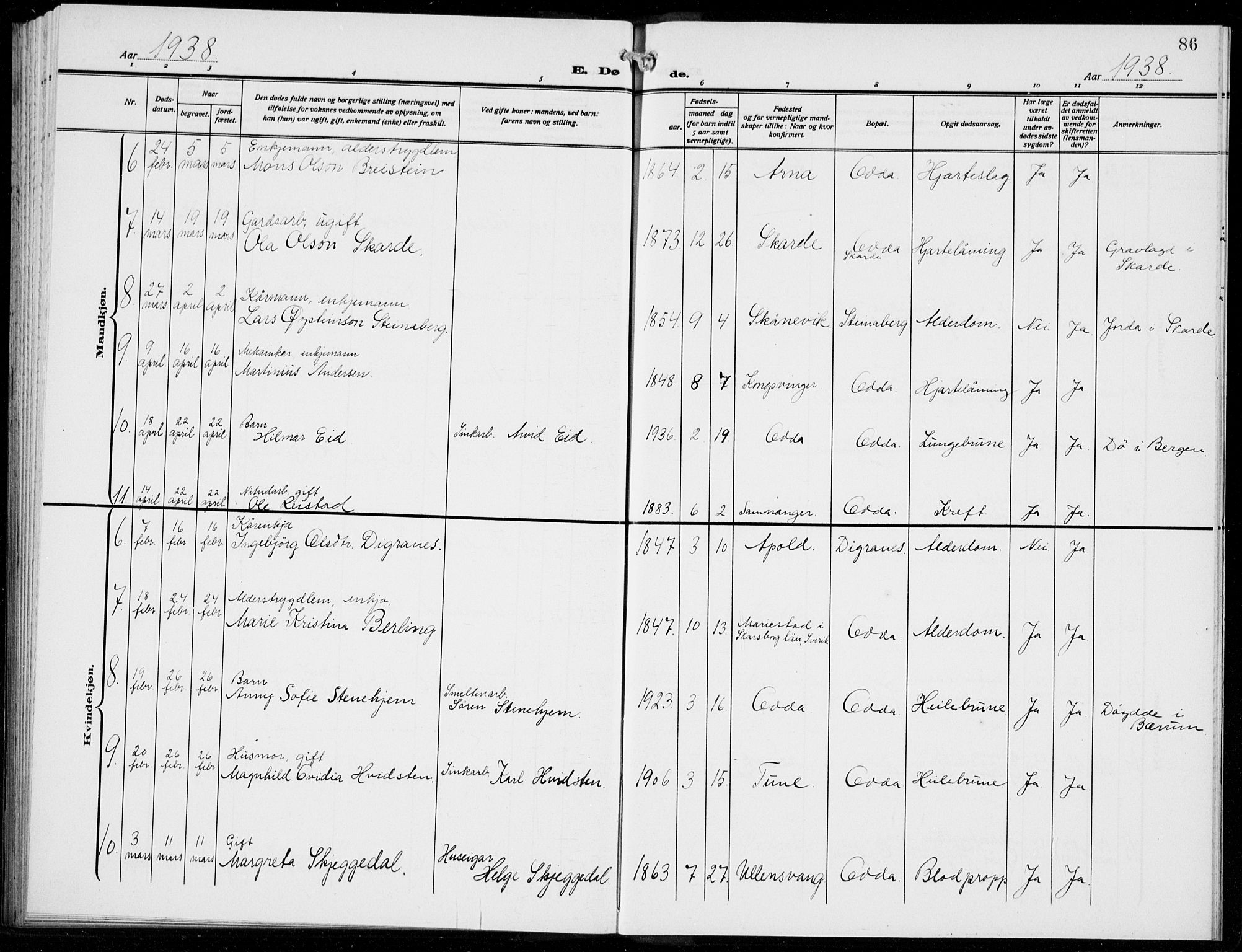 Odda Sokneprestembete, AV/SAB-A-77201/H/Hab: Parish register (copy) no. E 1, 1910-1940, p. 86