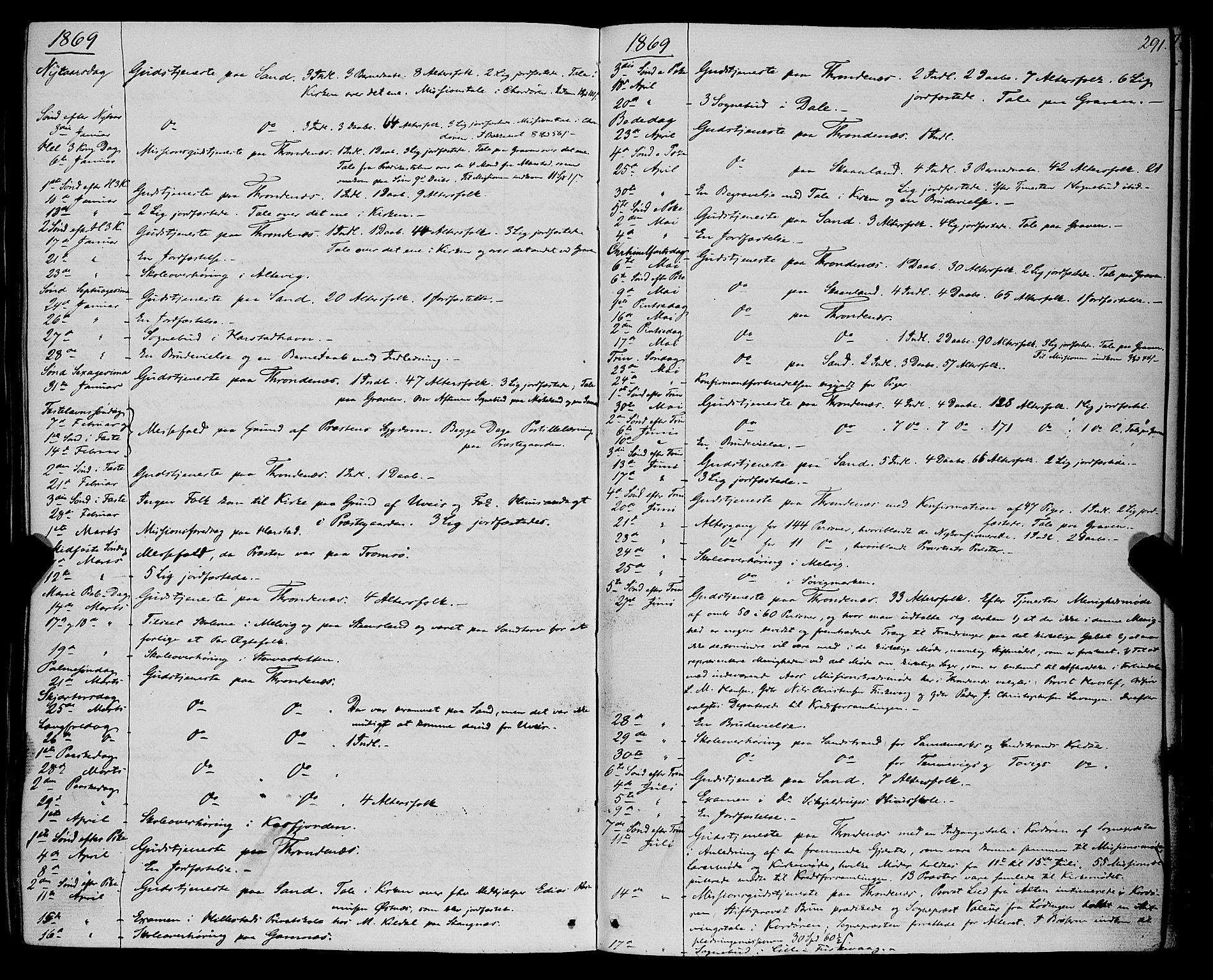 Trondenes sokneprestkontor, SATØ/S-1319/H/Ha/L0012kirke: Parish register (official) no. 12, 1863-1870, p. 291