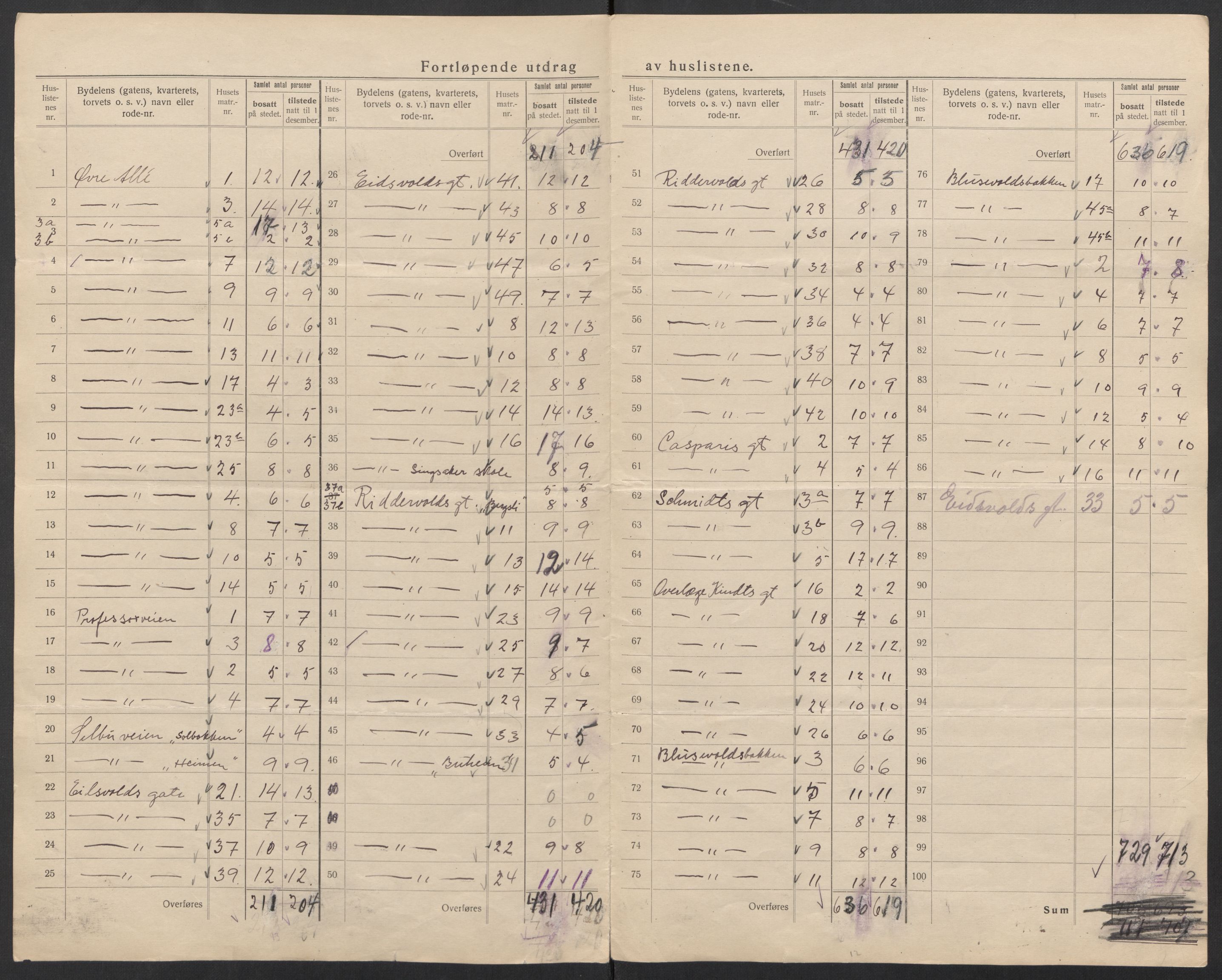 SAT, 1920 census for Trondheim, 1920, p. 135