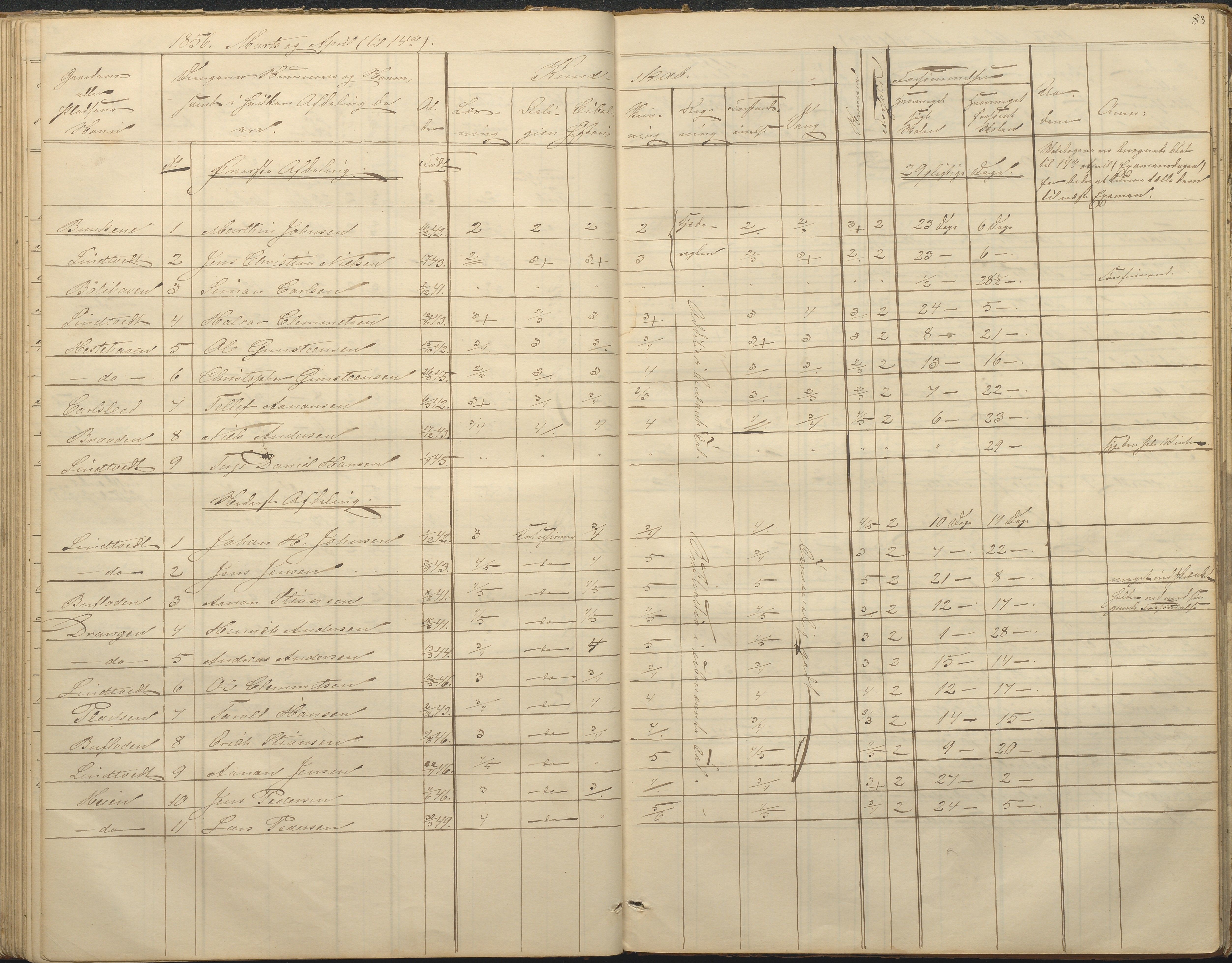 Øyestad kommune frem til 1979, AAKS/KA0920-PK/06/06F/L0001: Skolejournal, 1848-1864, p. 83