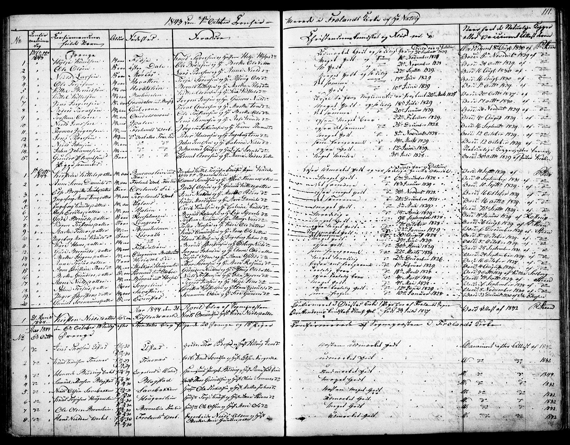 Froland sokneprestkontor, SAK/1111-0013/F/Fb/L0008: Parish register (copy) no. B 8, 1843-1875, p. 111