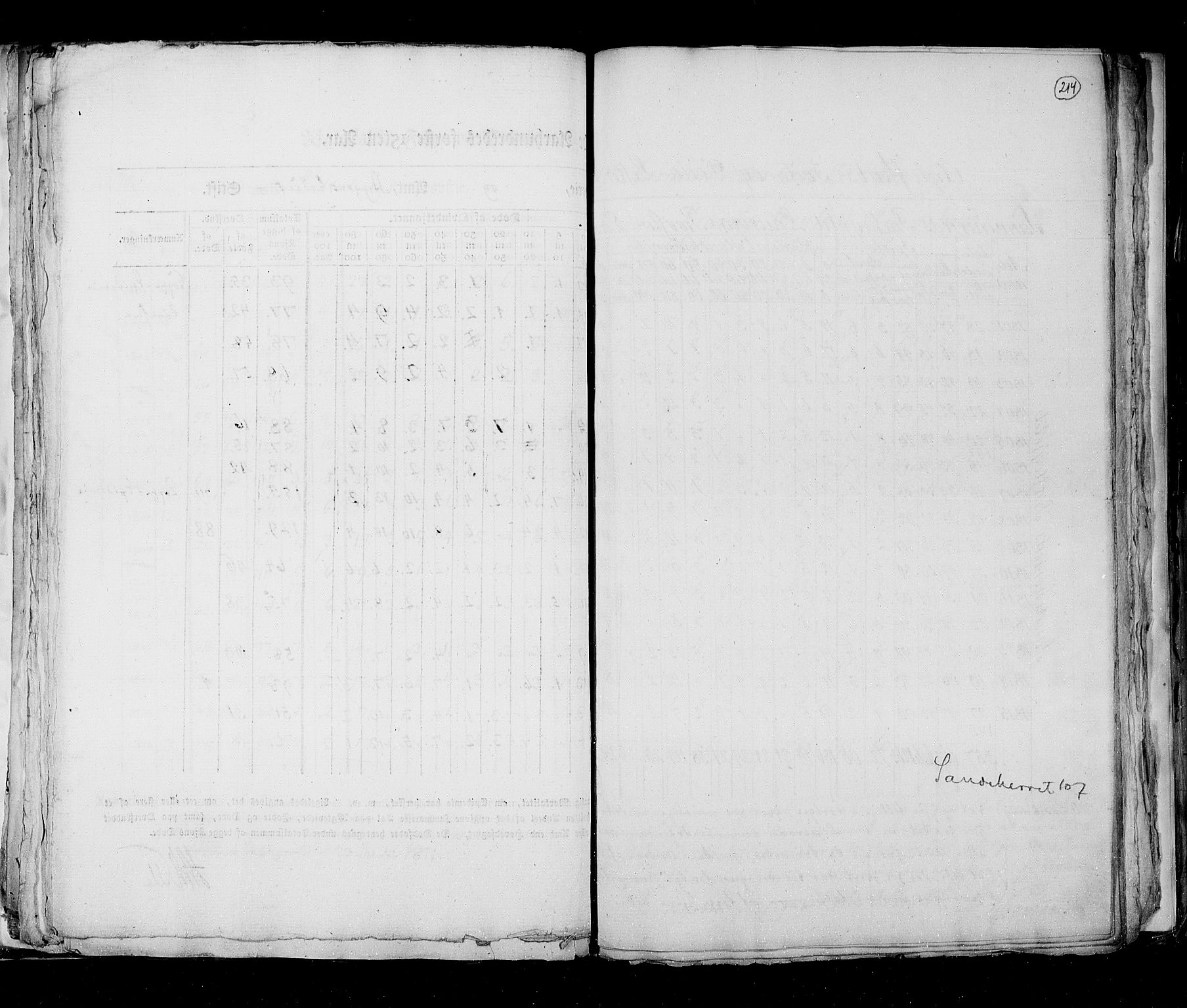 RA, Census 1815, vol. 6: Akershus stift and Kristiansand stift, 1815, p. 214