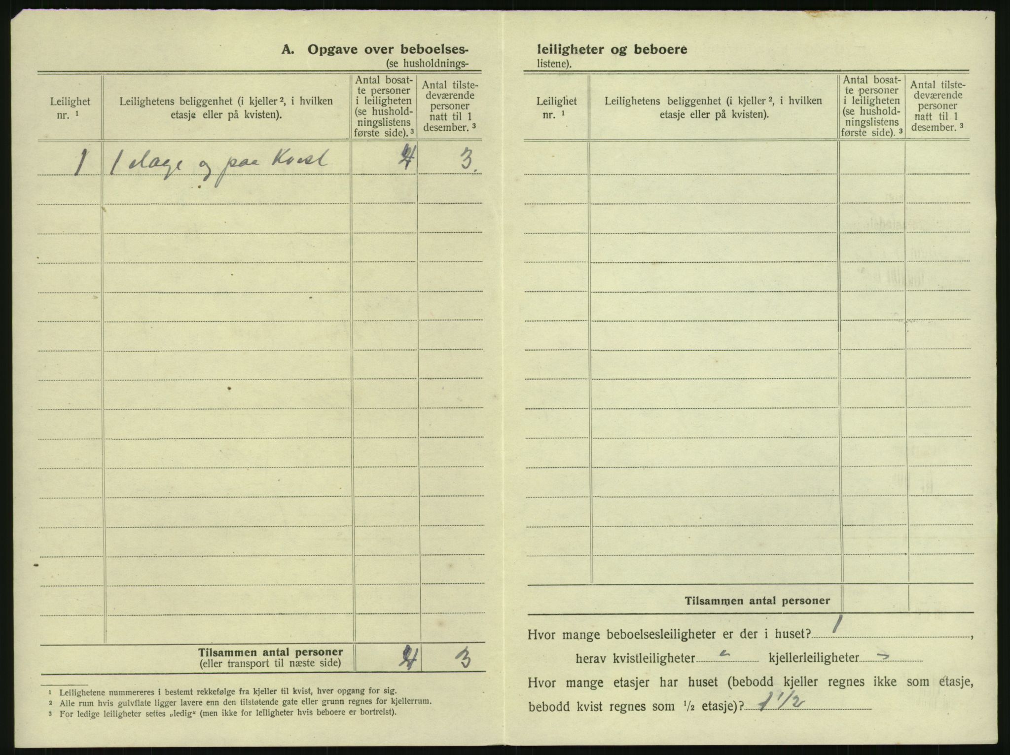 SAK, 1920 census for Mandal, 1920, p. 74