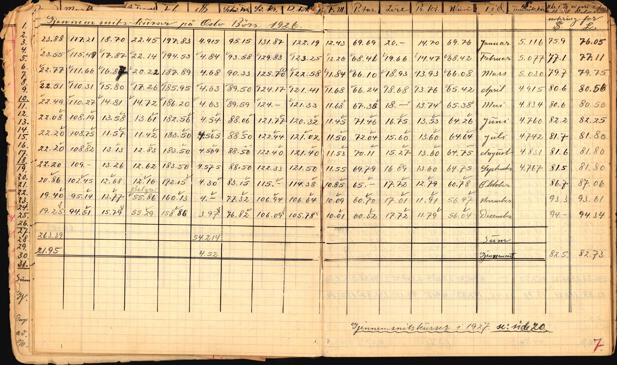 Norges Bank, Statistisk avdeling, AV/RA-S-4063/D/L0171: Sakarkiv, 1925-1953, p. 15