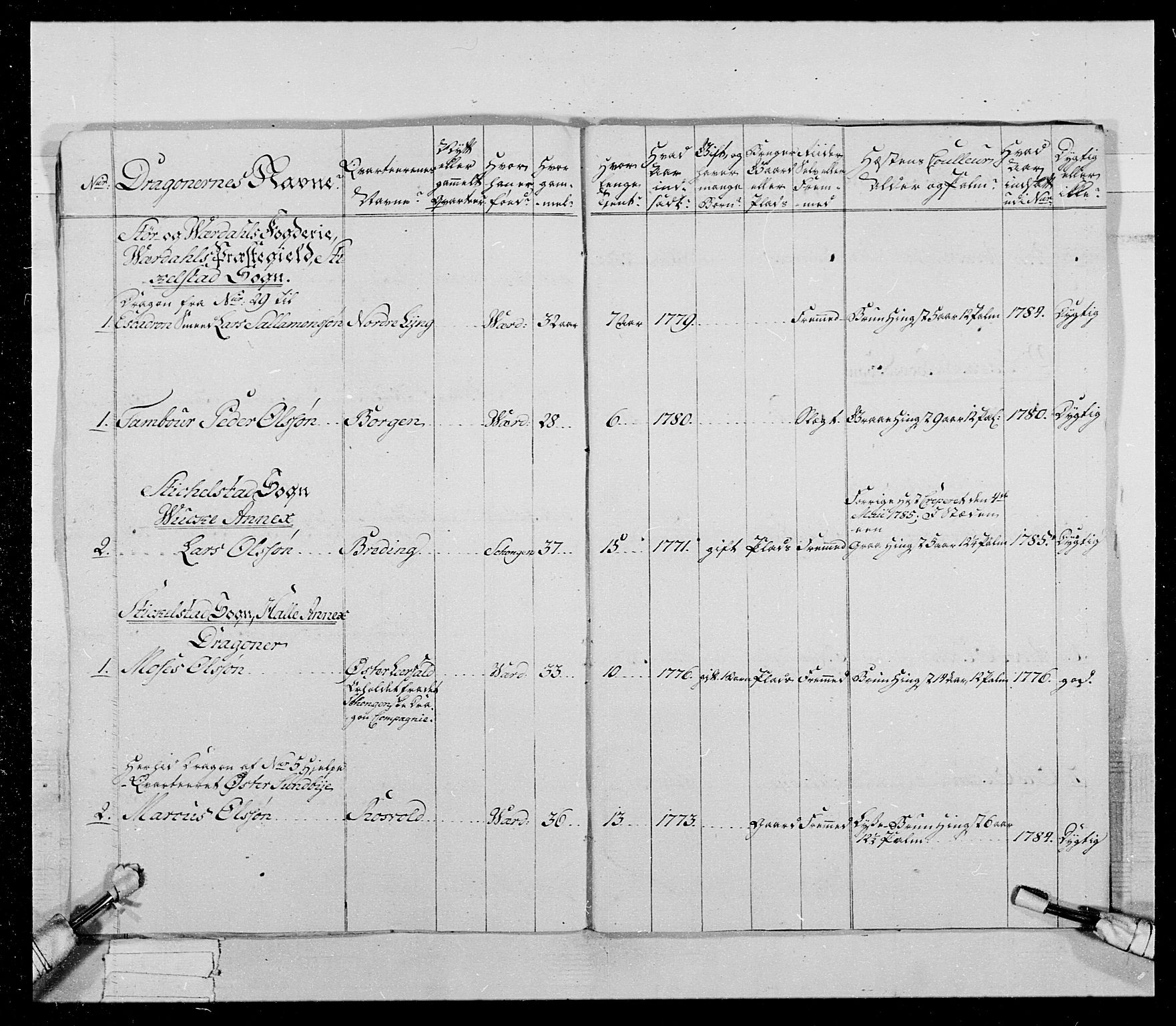 Generalitets- og kommissariatskollegiet, Det kongelige norske kommissariatskollegium, AV/RA-EA-5420/E/Eh/L0021: Trondheimske dragonregiment, 1784-1799, p. 153