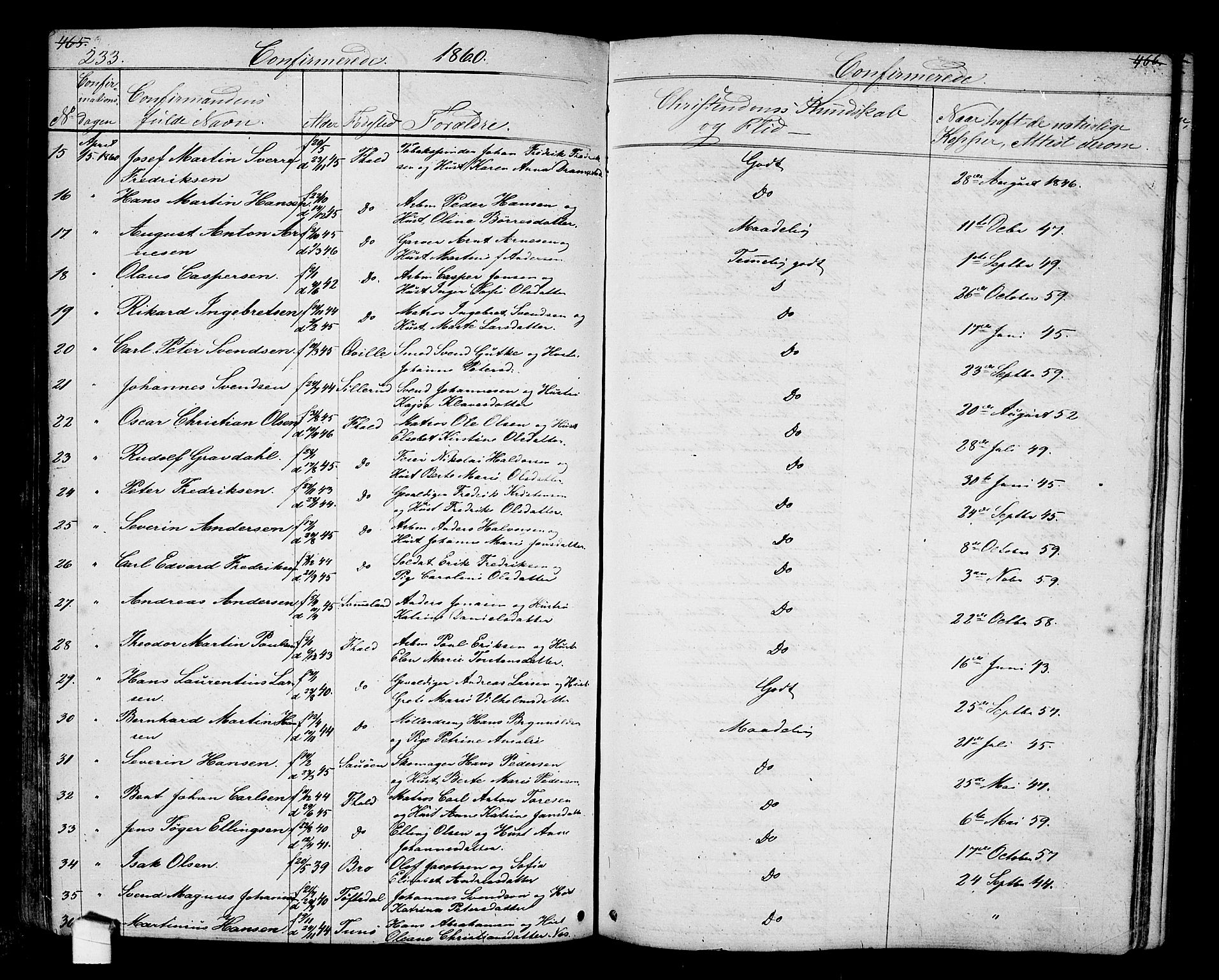 Halden prestekontor Kirkebøker, SAO/A-10909/G/Ga/L0005a: Parish register (copy) no. 5A, 1855-1864, p. 233