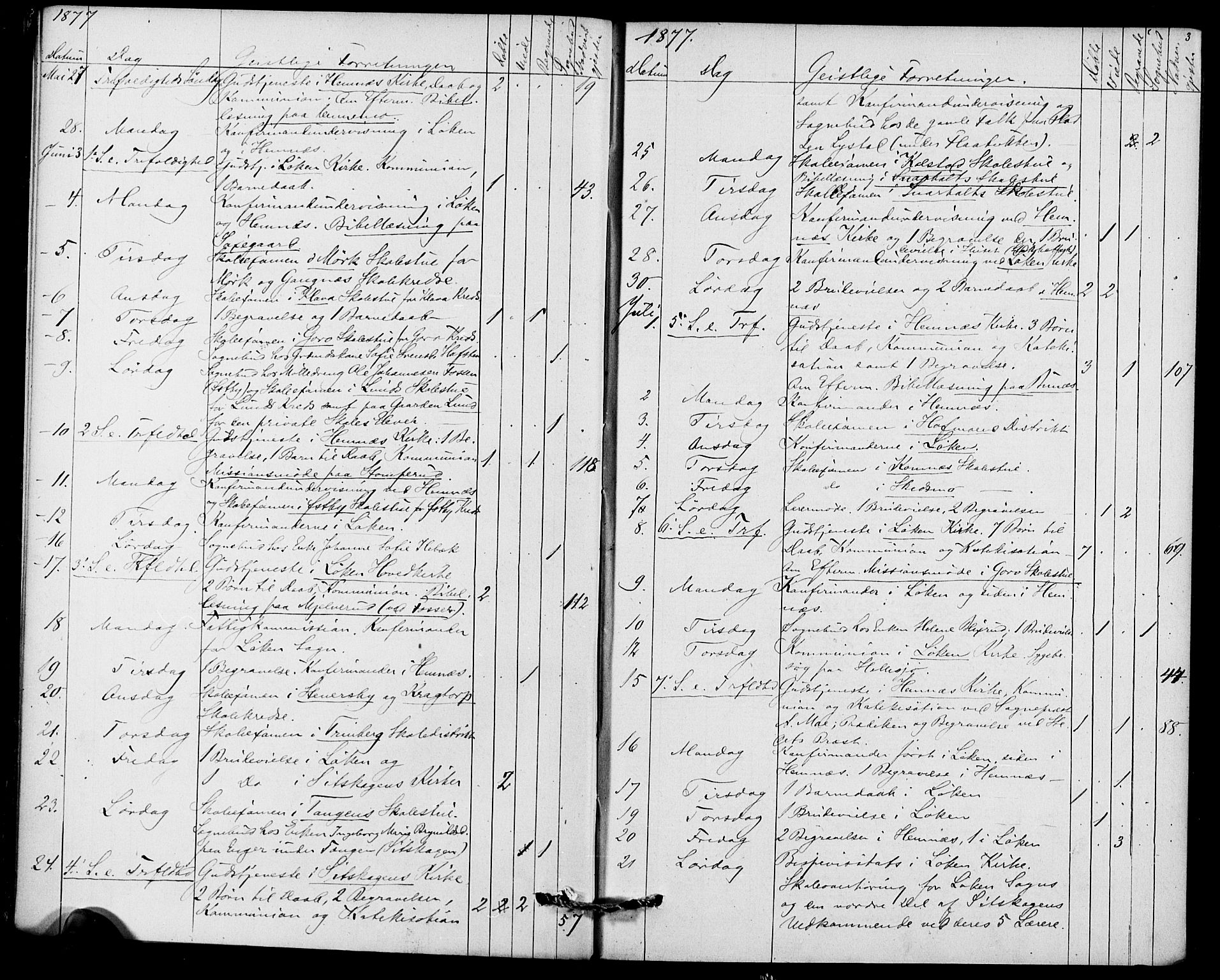 Høland prestekontor Kirkebøker, SAO/A-10346a/I/Ia/L0001: Diary records no. I 1, 1877-1886, p. 3