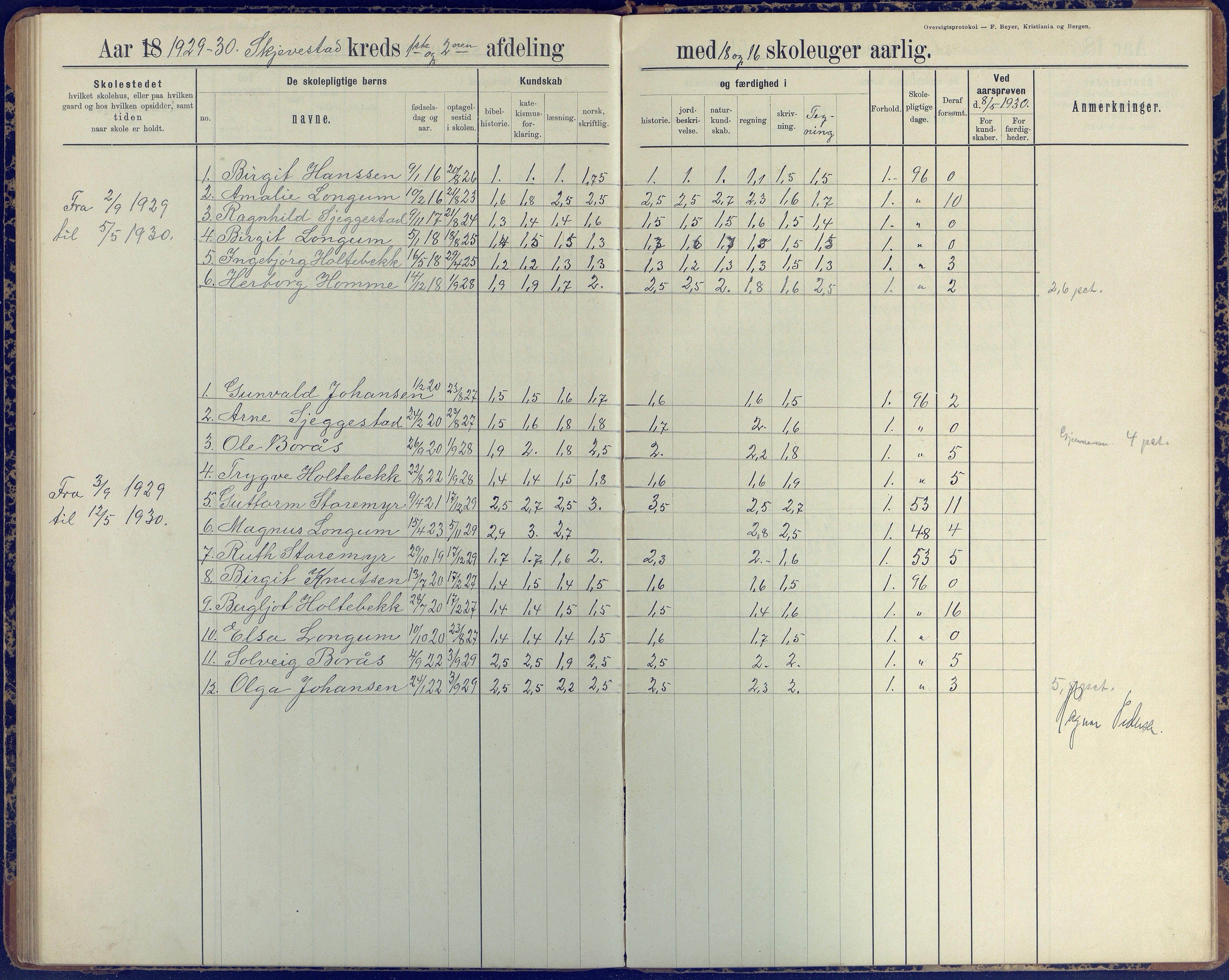 Austre Moland kommune, AAKS/KA0918-PK/09/09d/L0005: Skoleprotokoll, 1891-1951