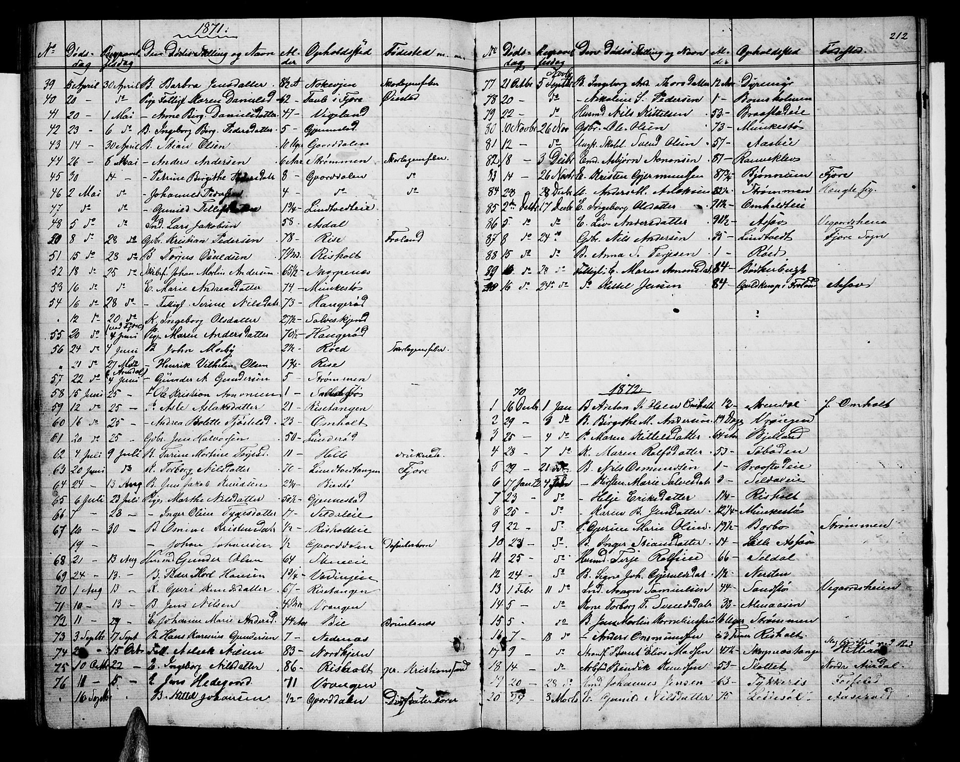 Øyestad sokneprestkontor, AV/SAK-1111-0049/F/Fb/L0007: Parish register (copy) no. B 7, 1854-1872, p. 212