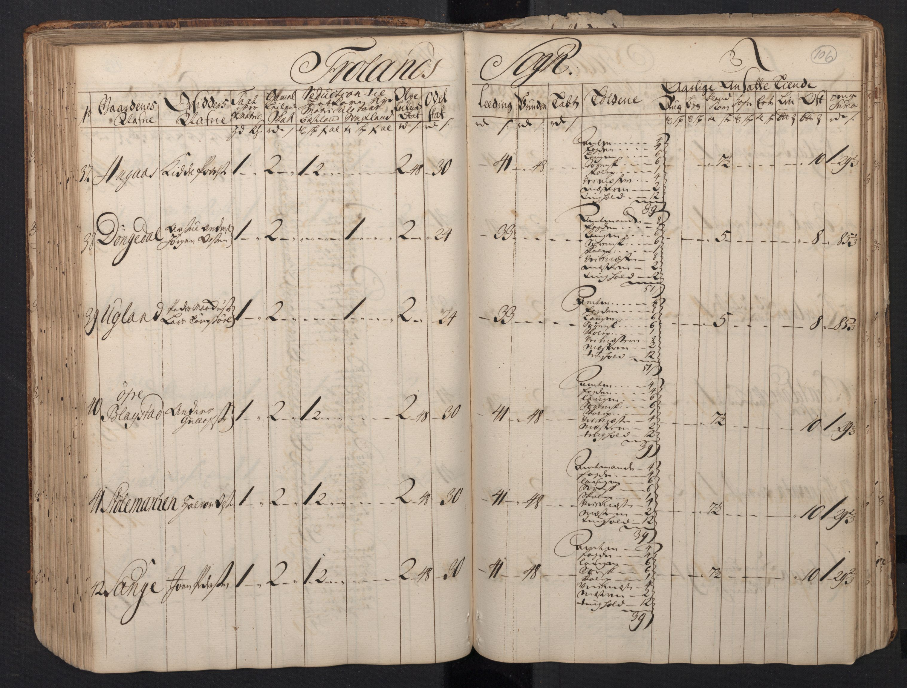 Rentekammeret inntil 1814, Realistisk ordnet avdeling, AV/RA-EA-4070/N/Nb/Nbf/L0123: Nedenes matrikkelprotokoll, 1723, p. 109