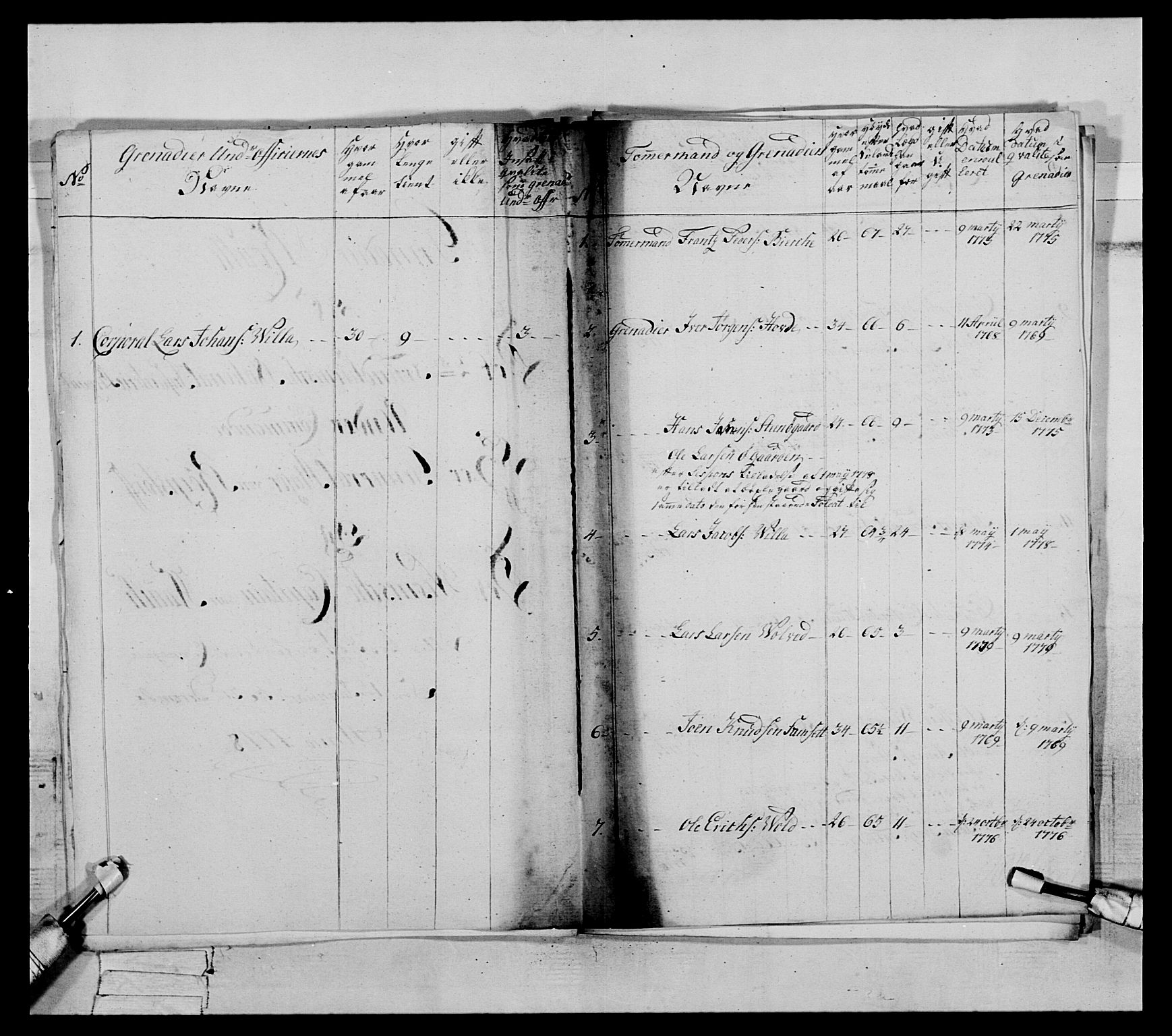 Generalitets- og kommissariatskollegiet, Det kongelige norske kommissariatskollegium, AV/RA-EA-5420/E/Eh/L0077: 2. Trondheimske nasjonale infanteriregiment, 1774-1778, p. 331