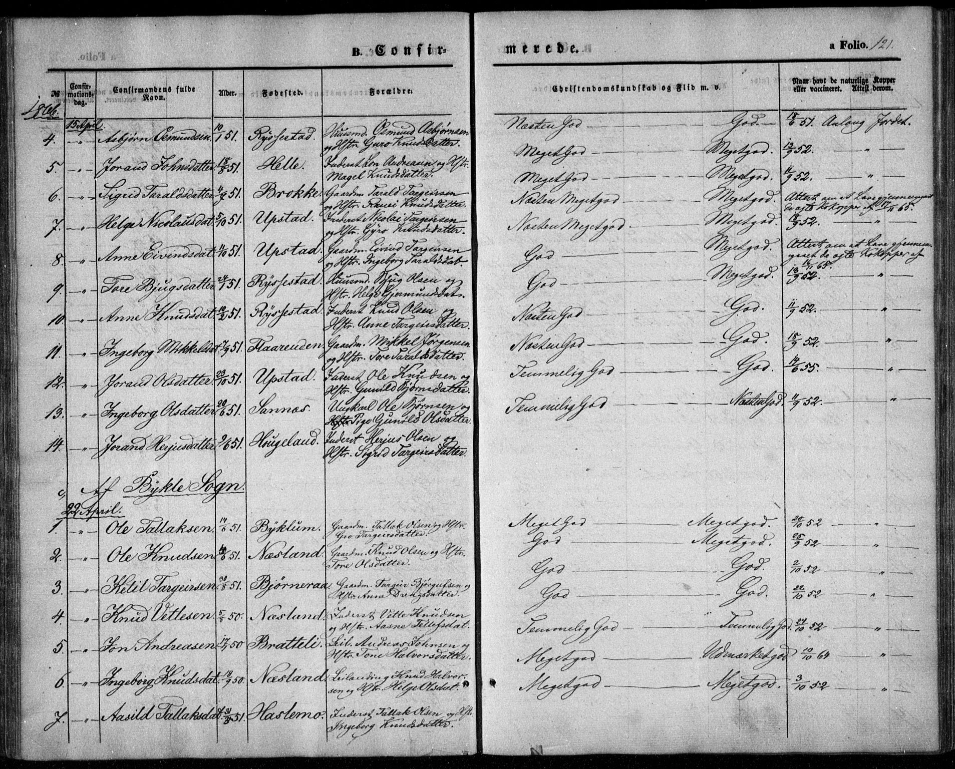 Valle sokneprestkontor, SAK/1111-0044/F/Fa/Fac/L0007: Parish register (official) no. A 7, 1854-1868, p. 121