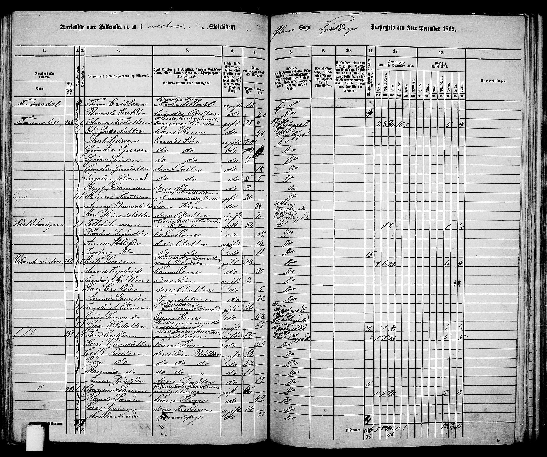 RA, 1865 census for Fjelberg, 1865, p. 145