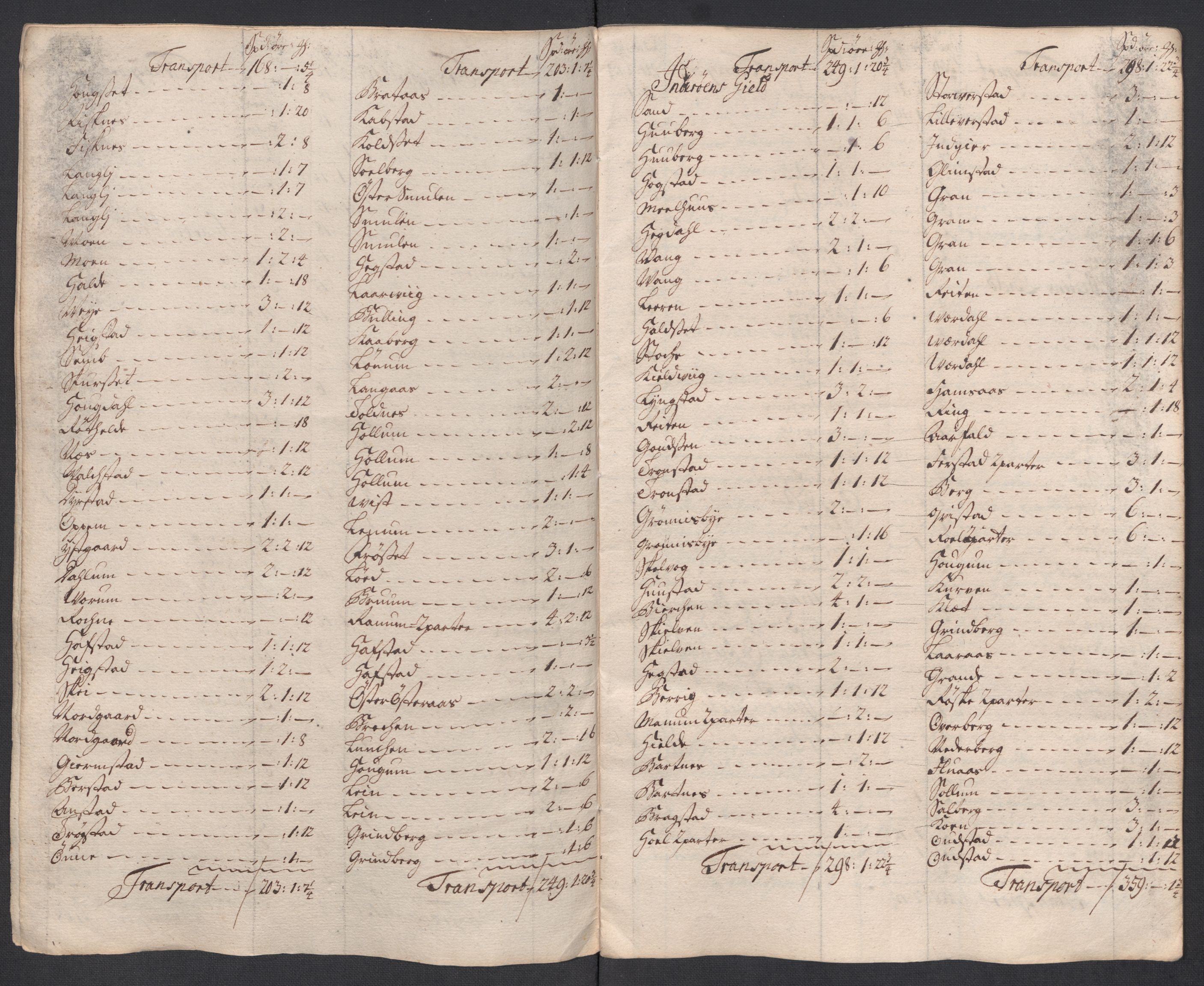 Rentekammeret inntil 1814, Reviderte regnskaper, Fogderegnskap, AV/RA-EA-4092/R63/L4326: Fogderegnskap Inderøy, 1718, p. 242