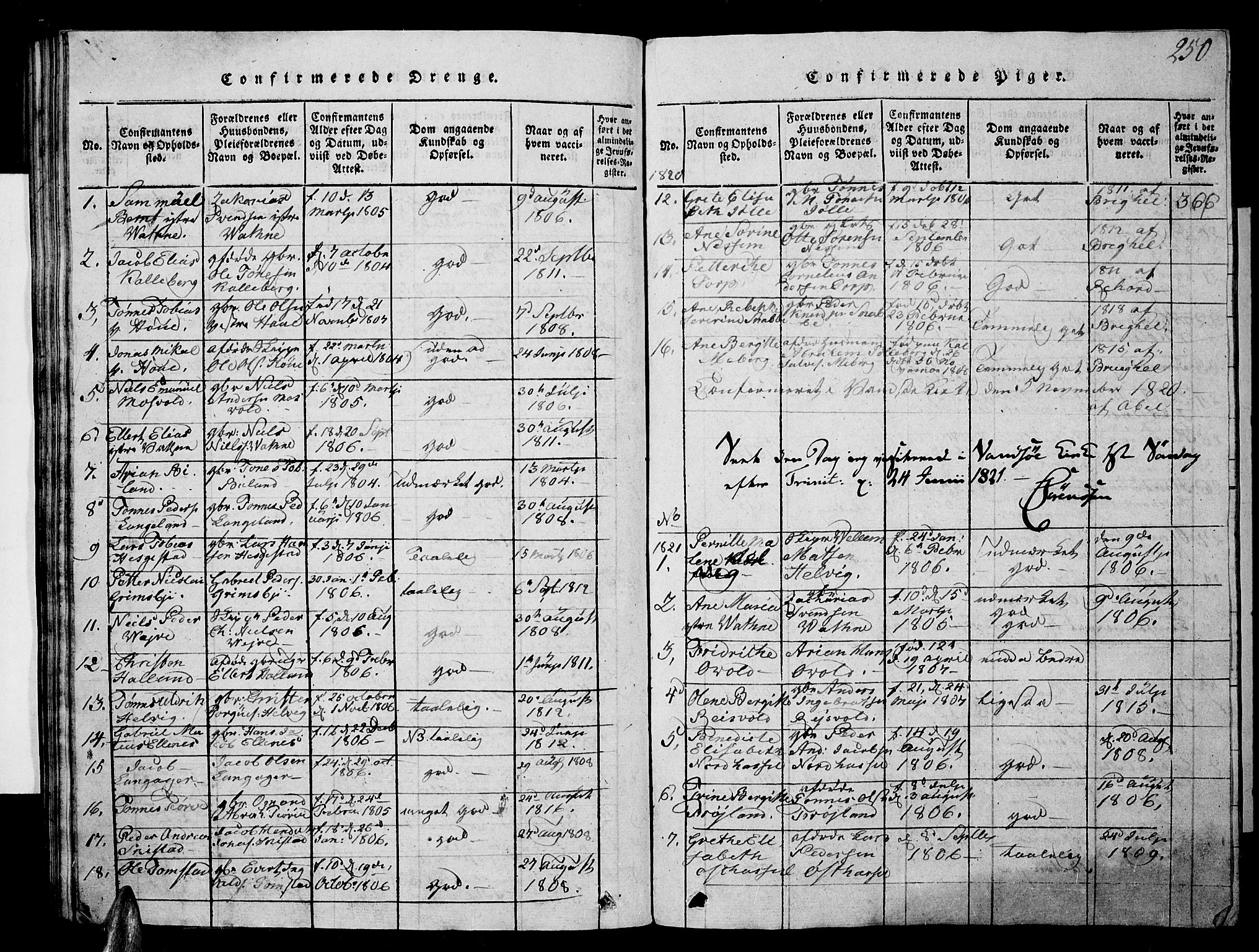 Lista sokneprestkontor, SAK/1111-0027/F/Fb/L0001: Parish register (copy) no. B 1, 1816-1832, p. 250