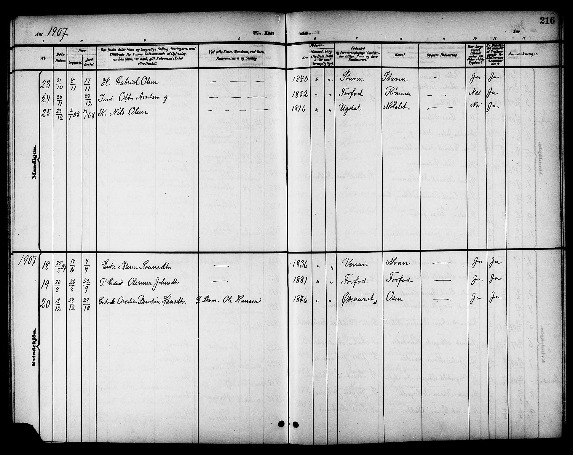 Ministerialprotokoller, klokkerbøker og fødselsregistre - Sør-Trøndelag, AV/SAT-A-1456/655/L0688: Parish register (copy) no. 655C04, 1899-1922, p. 216