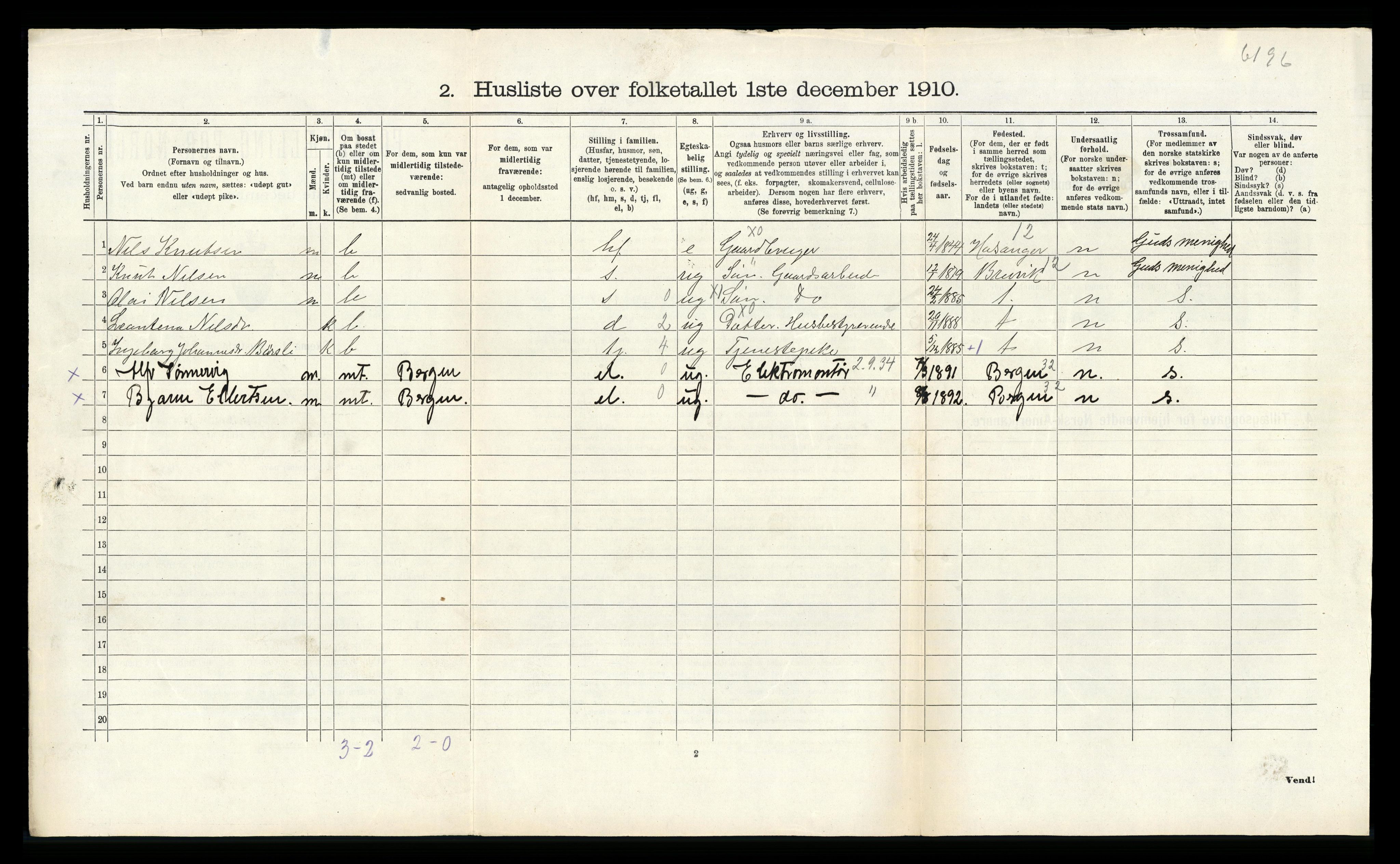 RA, 1910 census for Haus, 1910, p. 1061