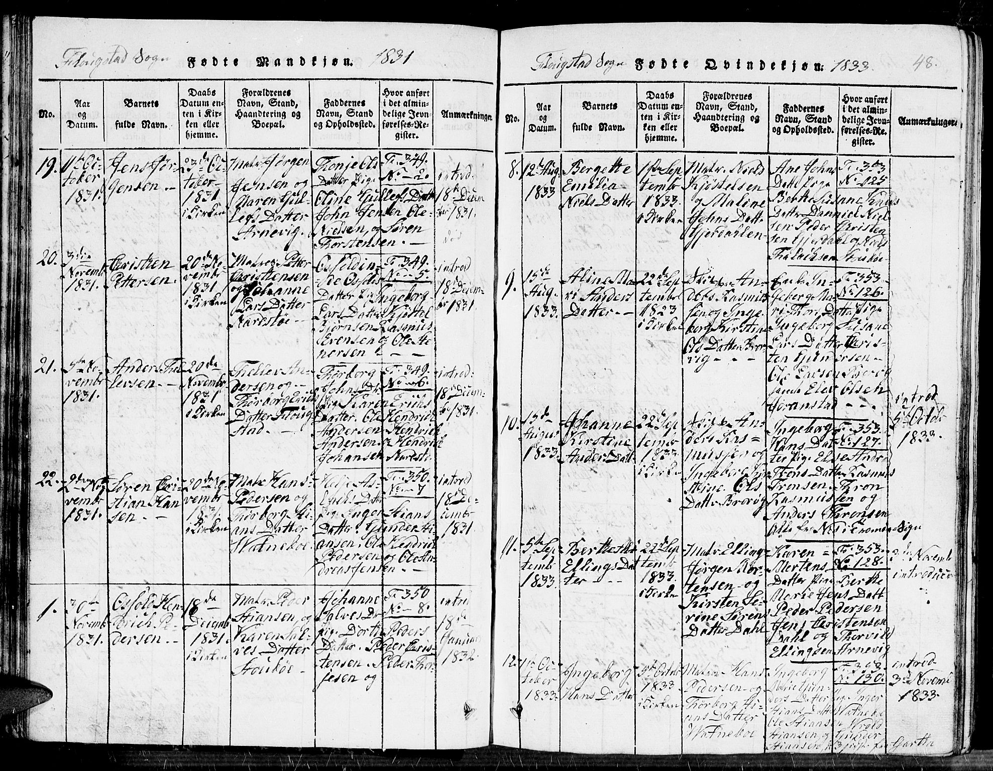 Dypvåg sokneprestkontor, AV/SAK-1111-0007/F/Fb/Fbb/L0001: Parish register (copy) no. B 1, 1816-1850, p. 48