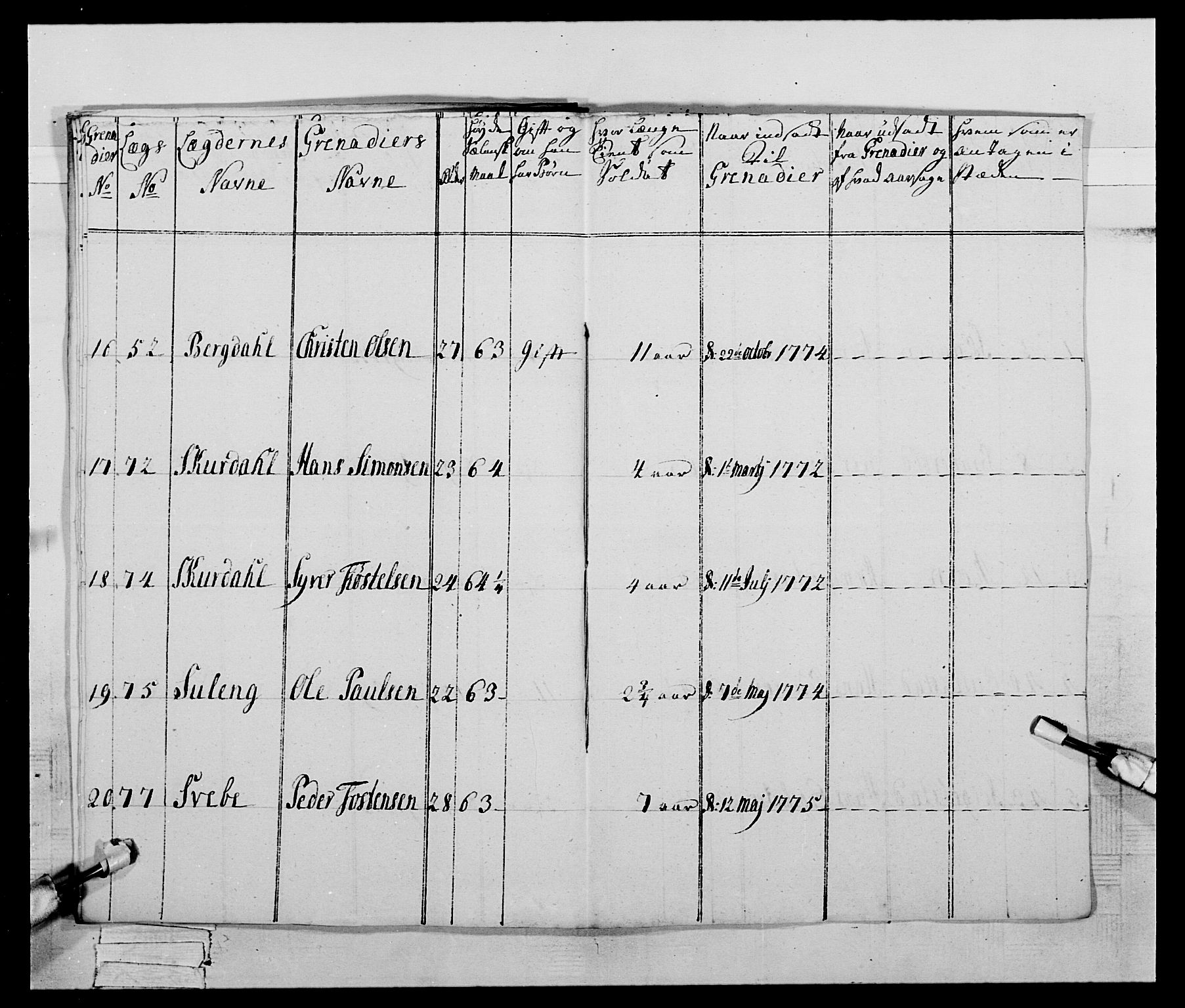 Generalitets- og kommissariatskollegiet, Det kongelige norske kommissariatskollegium, AV/RA-EA-5420/E/Eh/L0059: 1. Opplandske nasjonale infanteriregiment, 1775-1783, p. 129