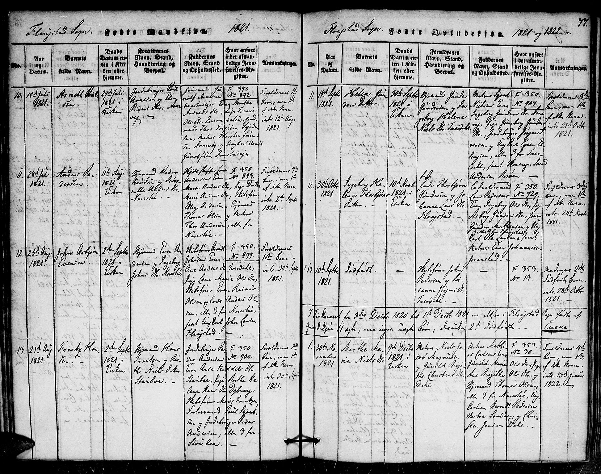 Dypvåg sokneprestkontor, AV/SAK-1111-0007/F/Fa/Faa/L0003: Parish register (official) no. A 3 /2, 1817-1824, p. 77