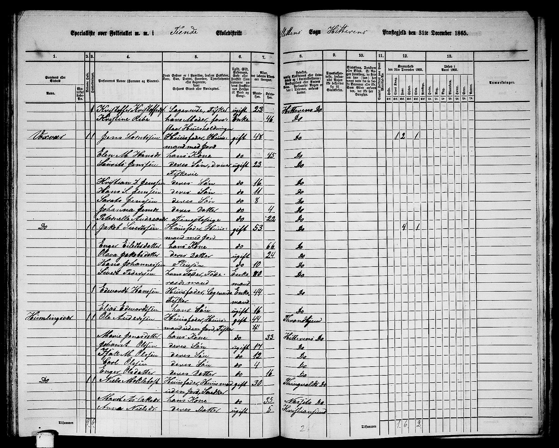 RA, 1865 census for Hitra, 1865, p. 277