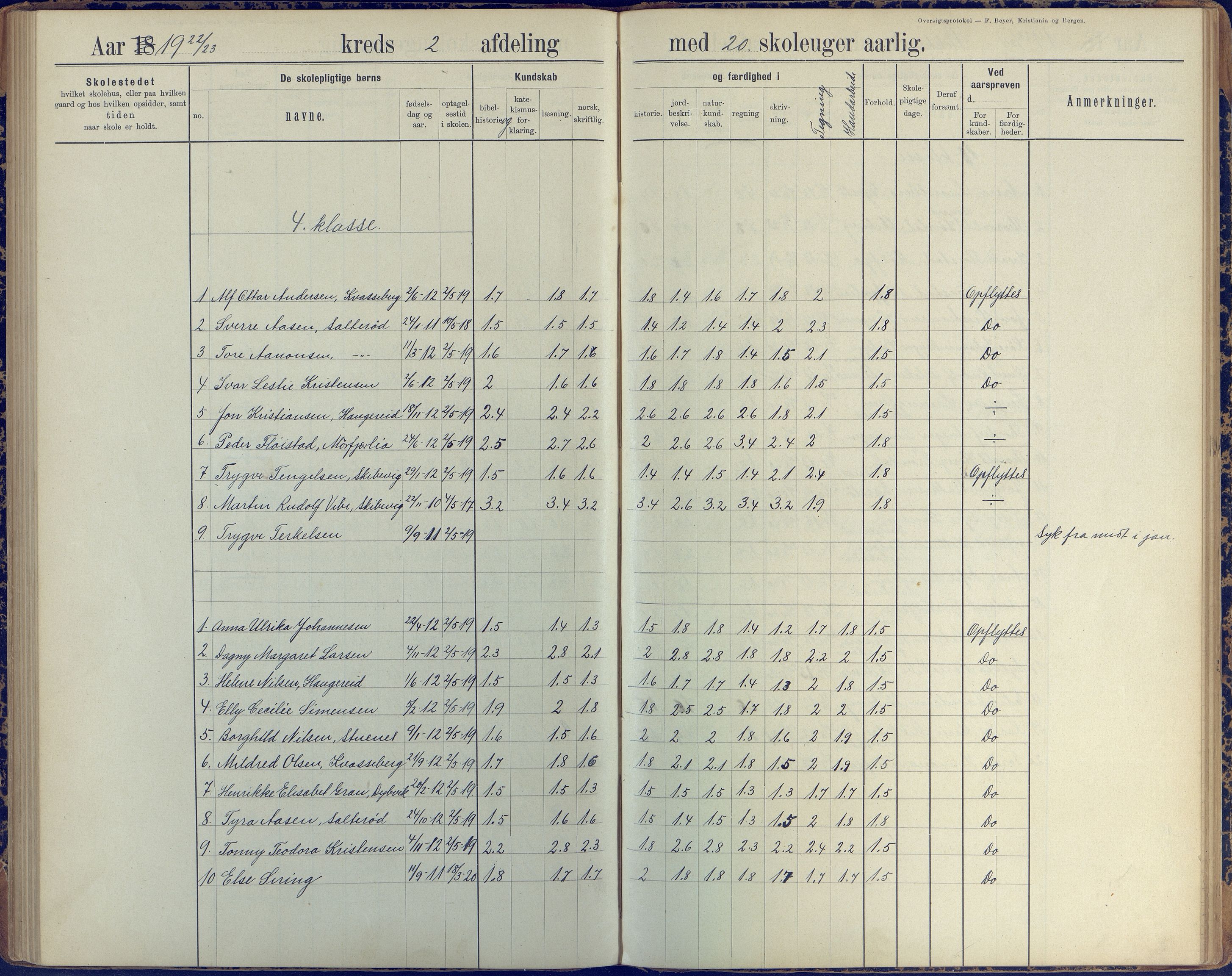 Stokken kommune, AAKS/KA0917-PK/04/04c/L0008: Skoleprotokoll  nederste avd., 1891-1937