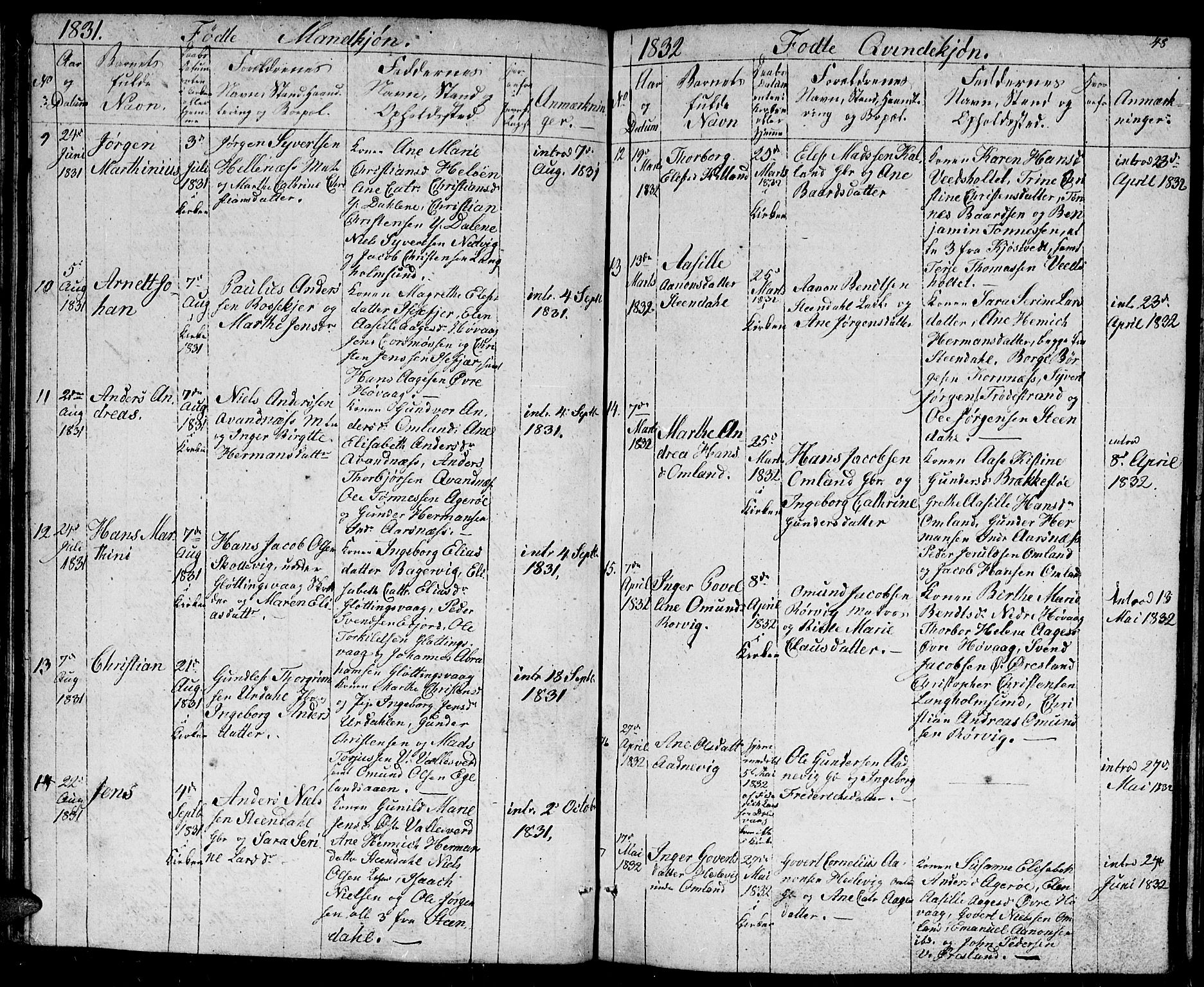 Høvåg sokneprestkontor, AV/SAK-1111-0025/F/Fb/L0001: Parish register (copy) no. B 1, 1817-1846, p. 48
