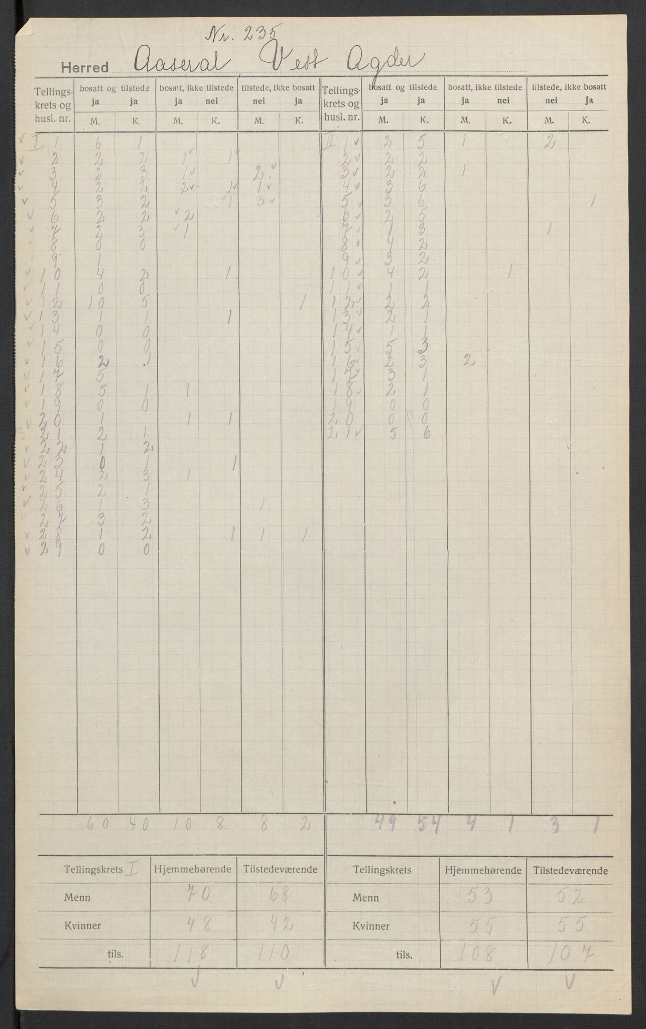 SAK, 1920 census for Åseral, 1920, p. 3