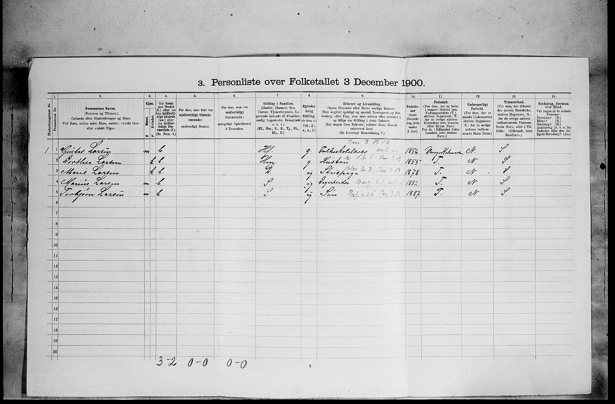 SAH, 1900 census for Stor-Elvdal, 1900, p. 184