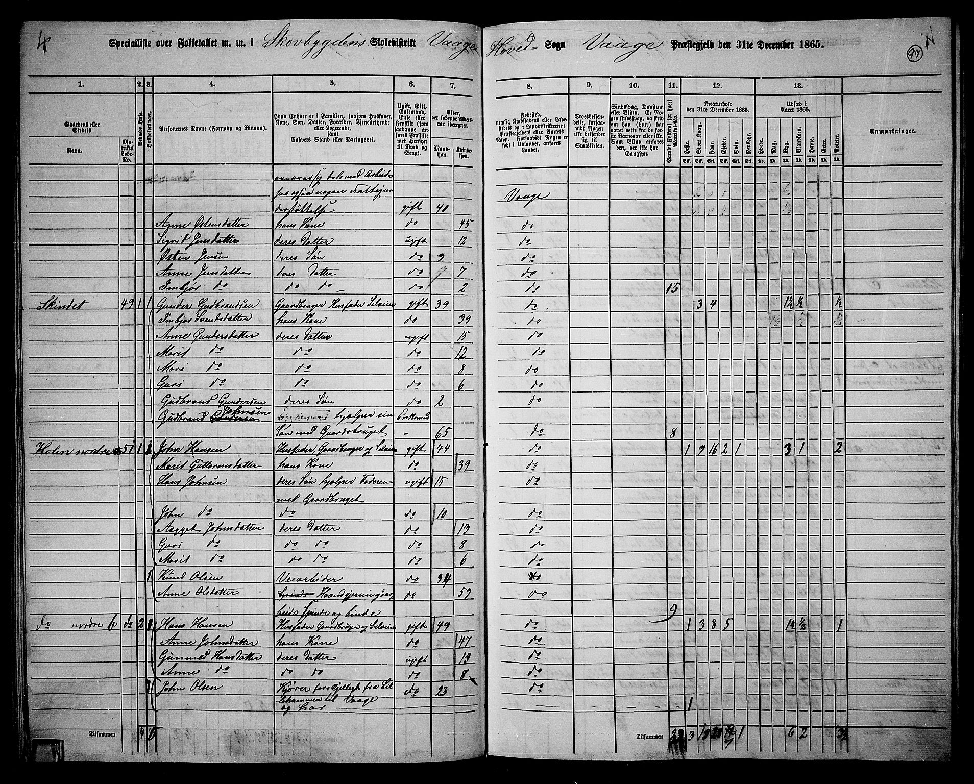 RA, 1865 census for Vågå, 1865, p. 93