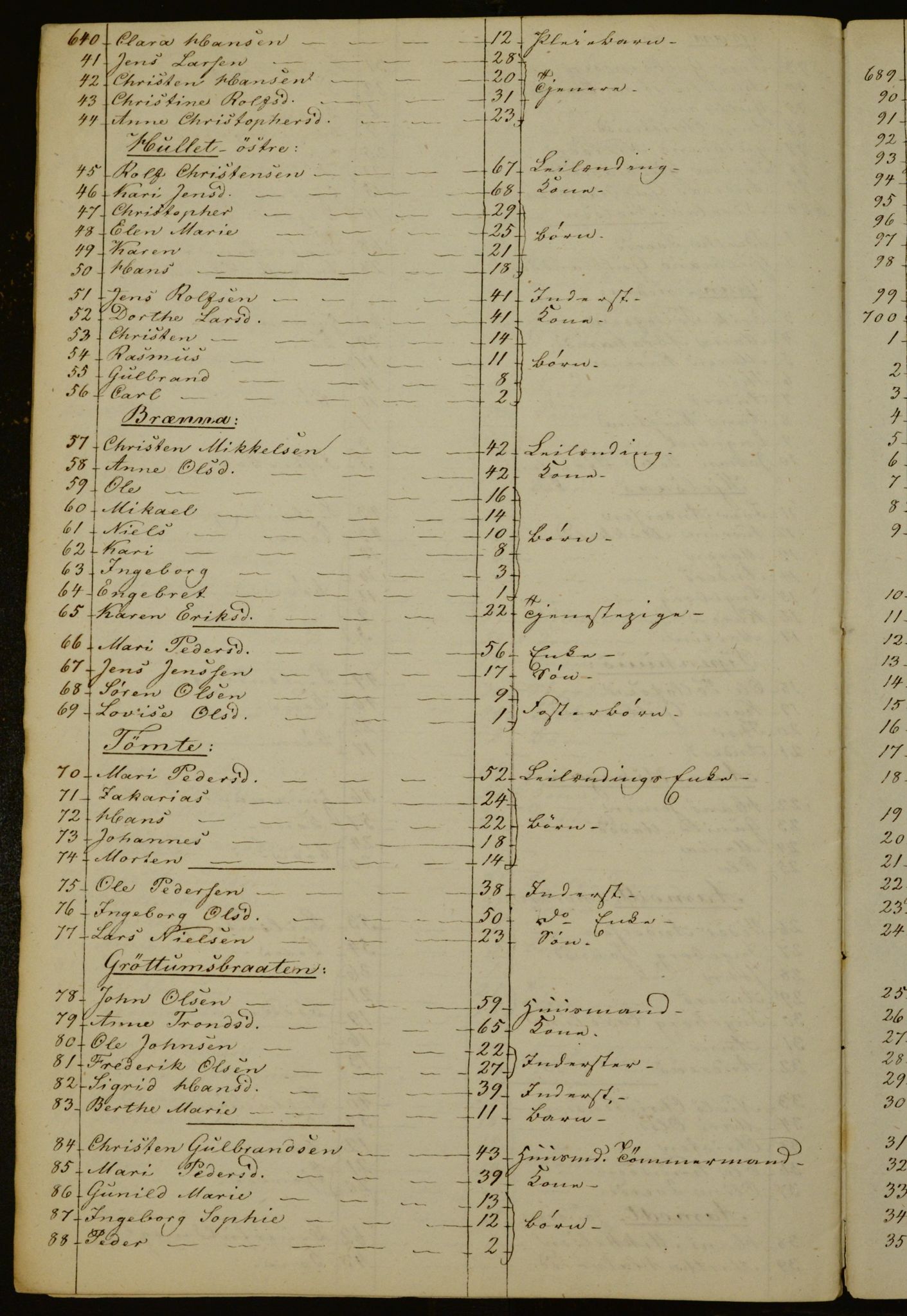 OBA, Census for Aker 1842, 1842