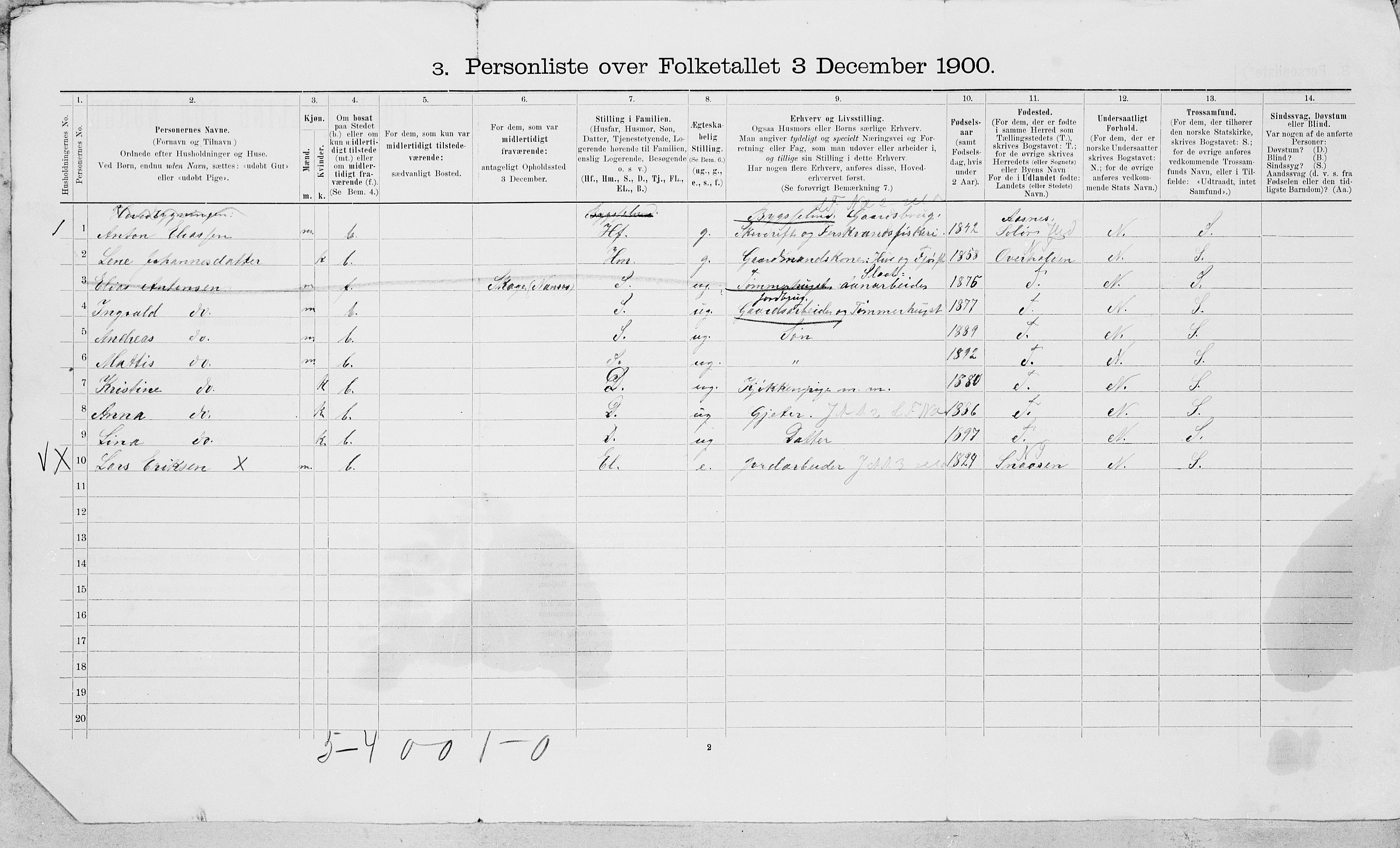 SAT, 1900 census for Vefsn, 1900, p. 31