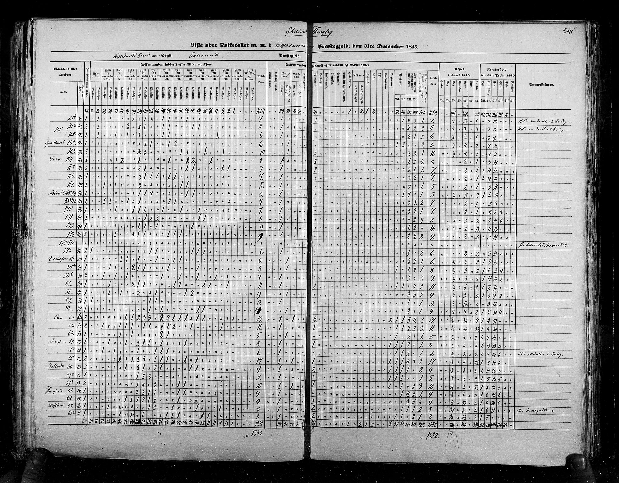 RA, Census 1845, vol. 6: Lister og Mandal amt og Stavanger amt, 1845, p. 241