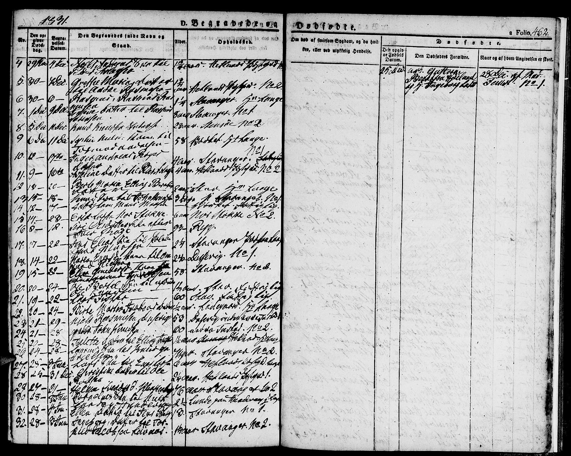 Domkirken sokneprestkontor, SAST/A-101812/001/30/30BA/L0009: Parish register (official) no. A 9, 1821-1832, p. 462
