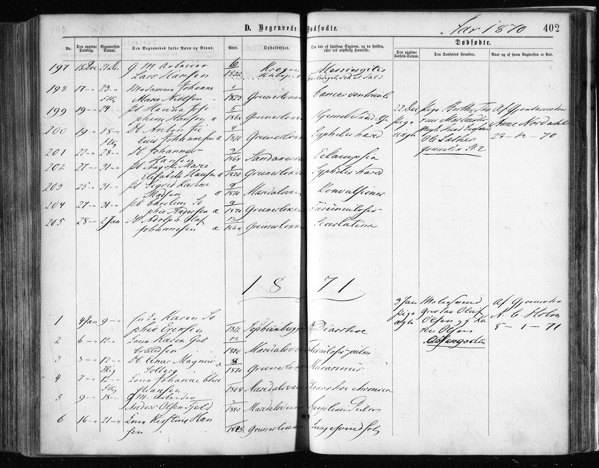 Gamle Aker prestekontor Kirkebøker, SAO/A-10617a/F/L0002: Parish register (official) no. 2, 1864-1872, p. 402