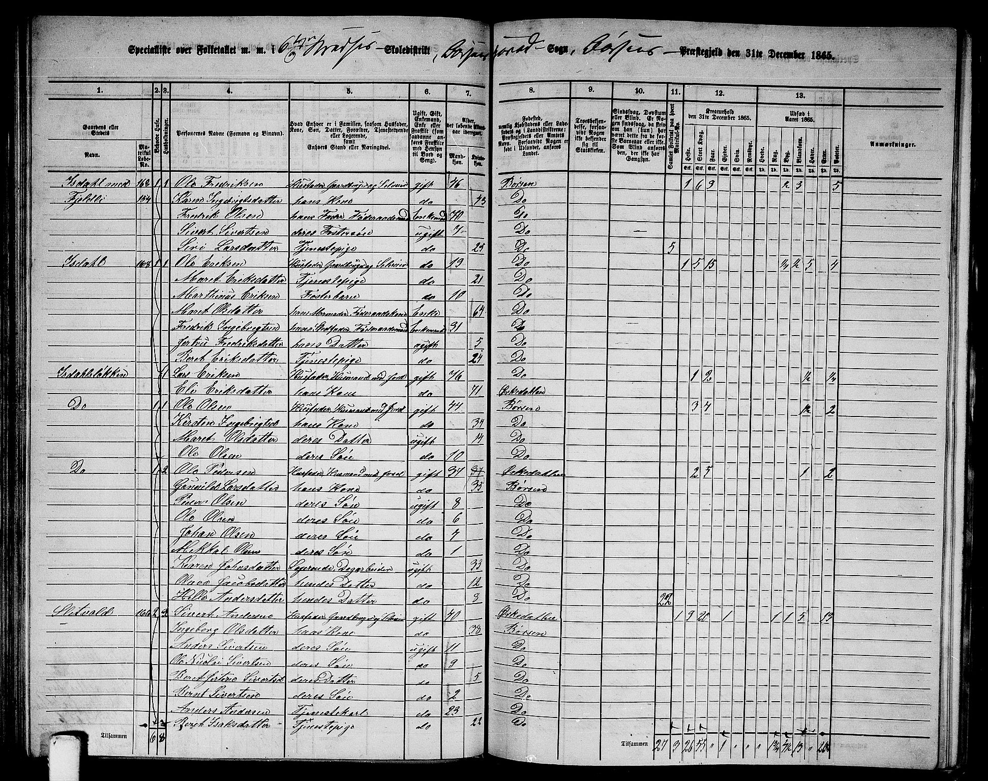 RA, 1865 census for Børsa, 1865, p. 92