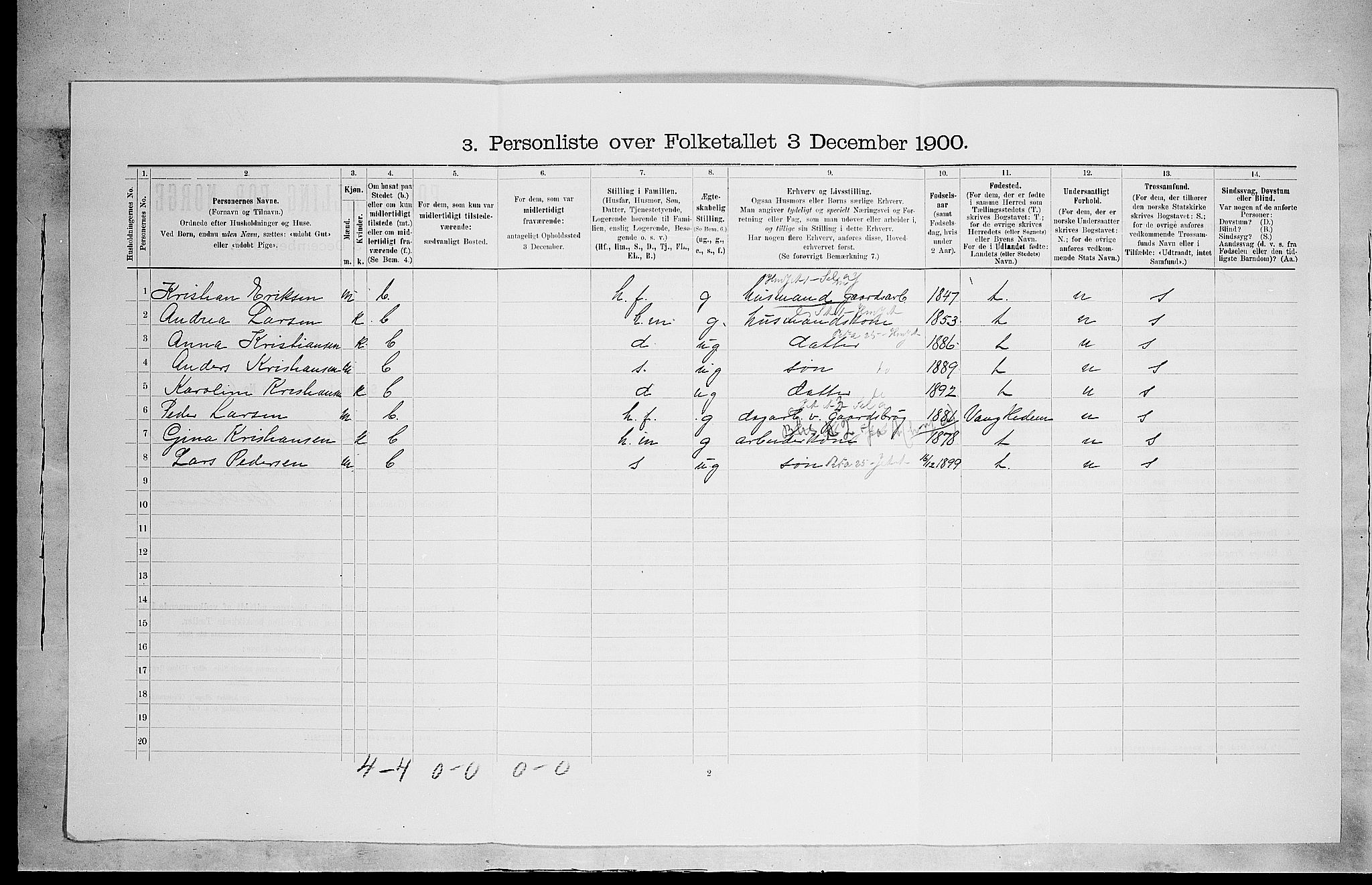 SAH, 1900 census for Løten, 1900, p. 271