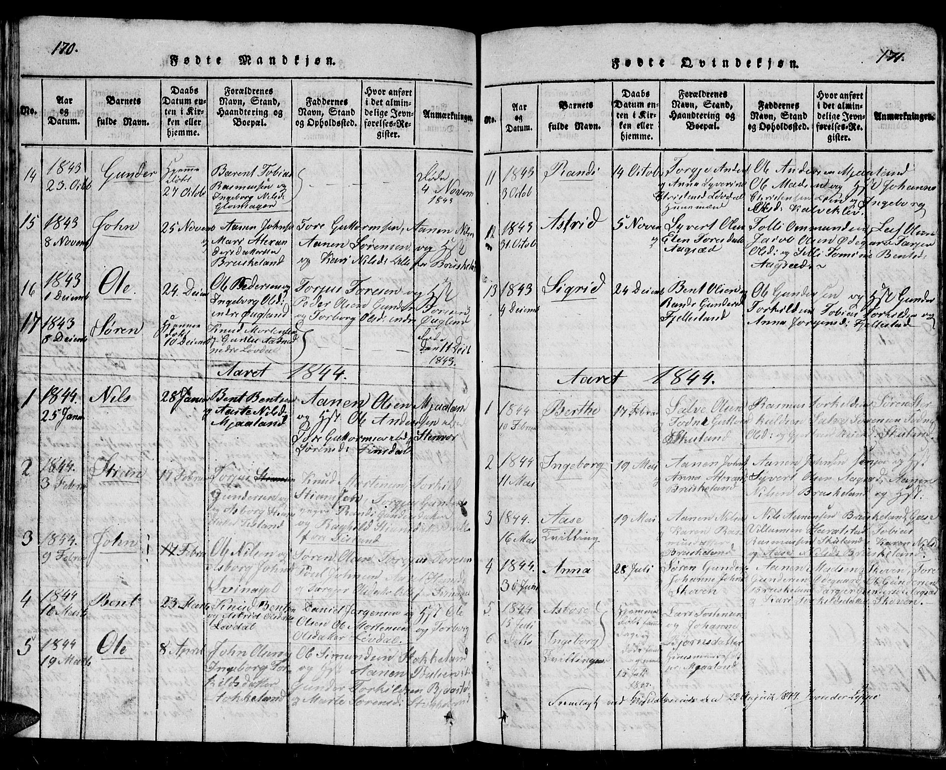 Holum sokneprestkontor, AV/SAK-1111-0022/F/Fb/Fbb/L0001: Parish register (copy) no. B 1, 1820-1847, p. 170-171