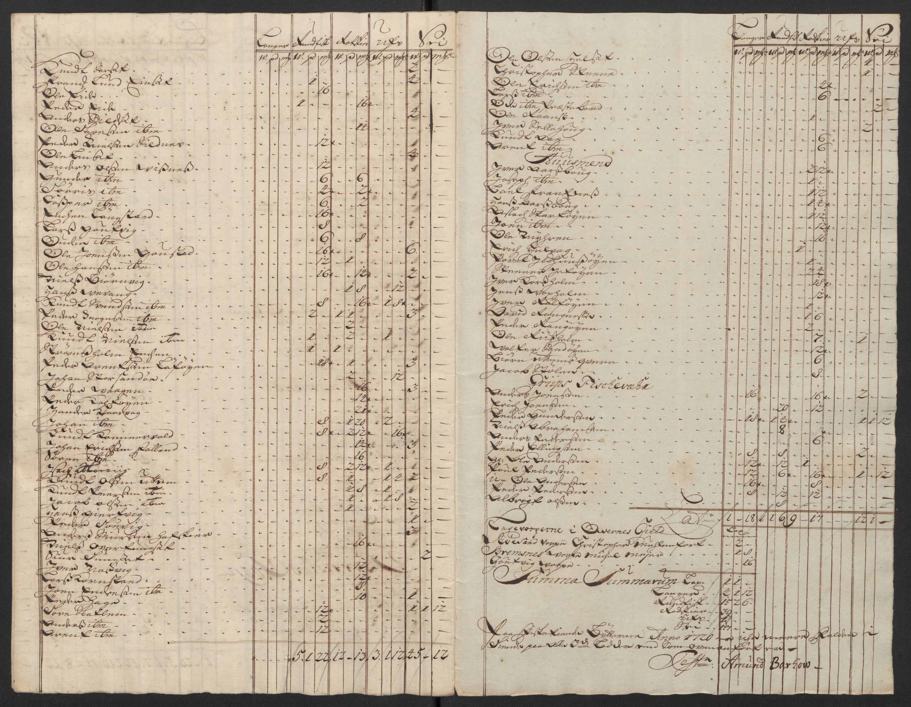 Rentekammeret inntil 1814, Reviderte regnskaper, Fogderegnskap, RA/EA-4092/R56/L3753: Fogderegnskap Nordmøre, 1720, p. 587
