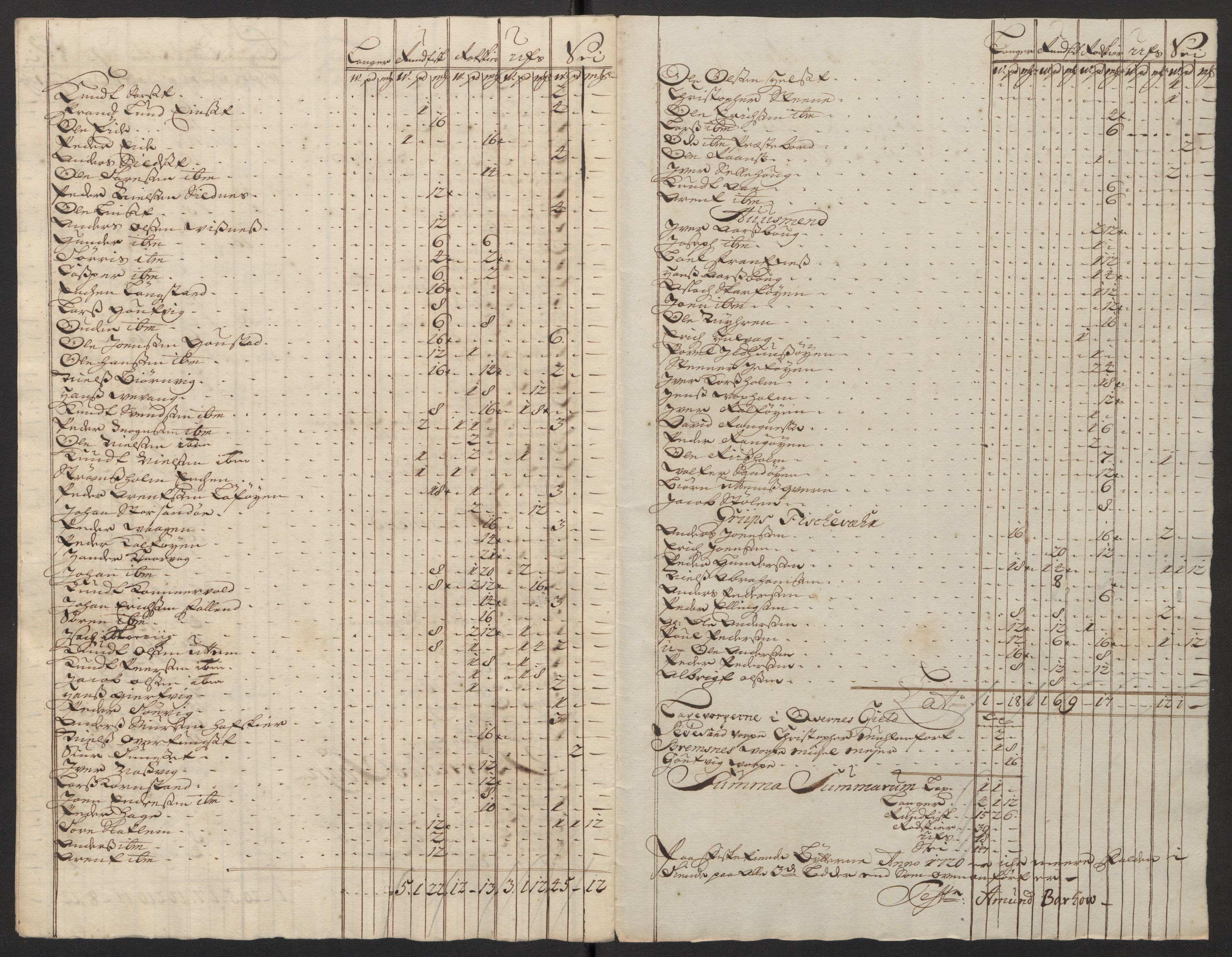 Rentekammeret inntil 1814, Reviderte regnskaper, Fogderegnskap, AV/RA-EA-4092/R56/L3753: Fogderegnskap Nordmøre, 1720, p. 587
