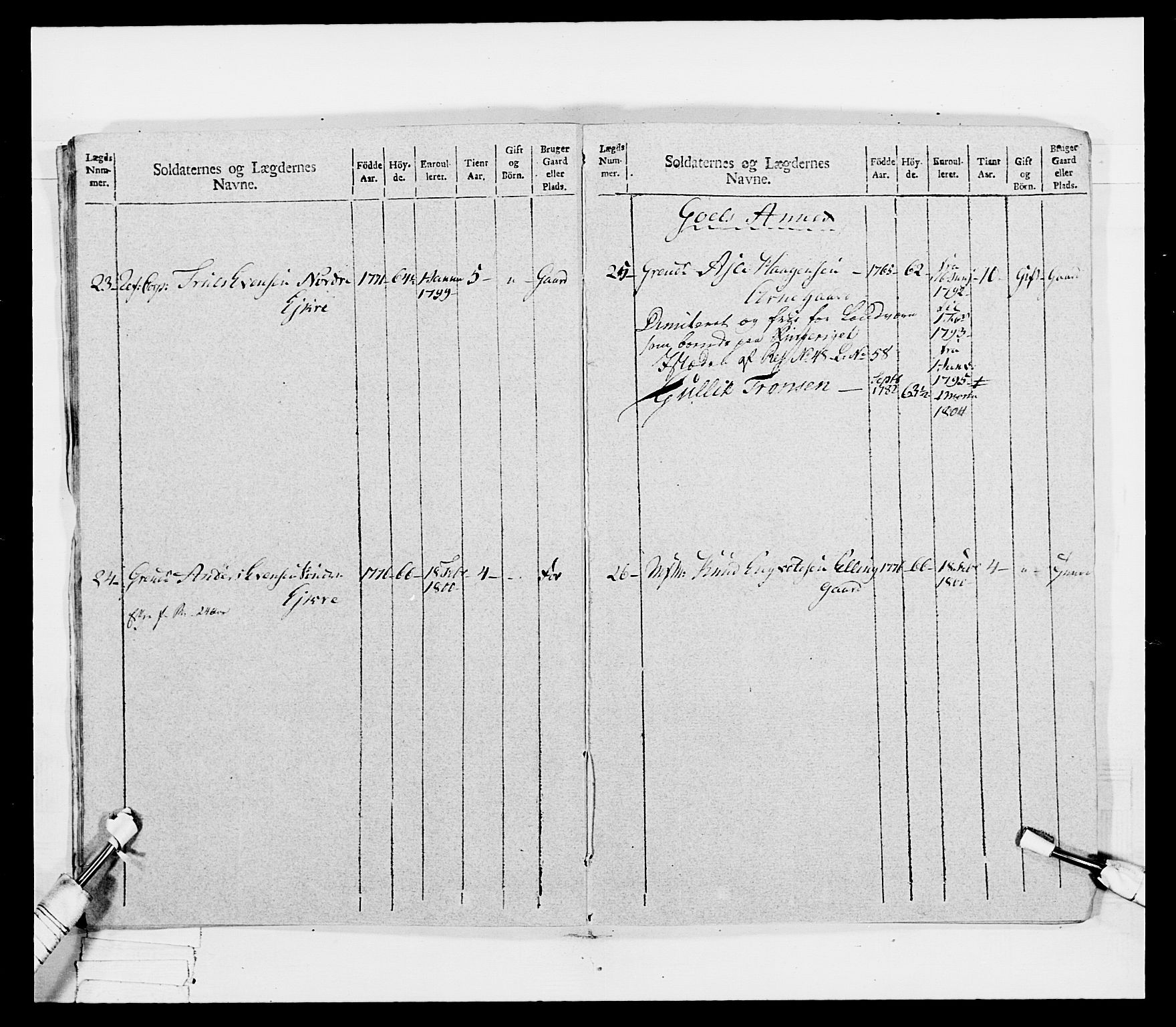 Generalitets- og kommissariatskollegiet, Det kongelige norske kommissariatskollegium, AV/RA-EA-5420/E/Eh/L0041: 1. Akershusiske nasjonale infanteriregiment, 1804-1808, p. 16