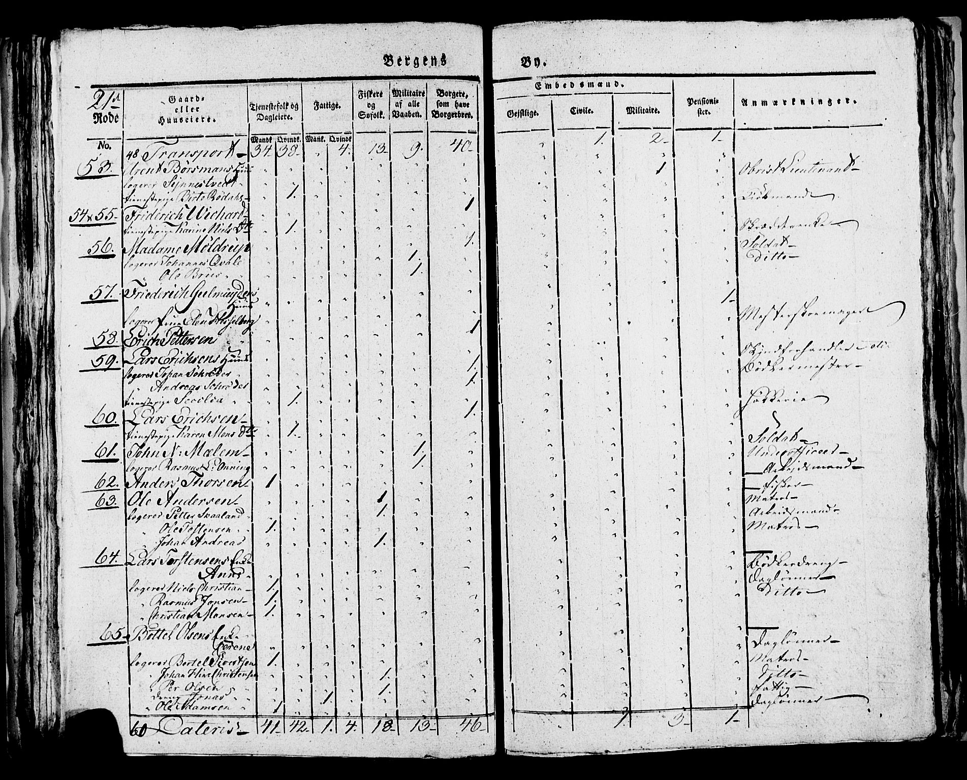 SAB, 1815 Census for Bergen, 1815, p. 857