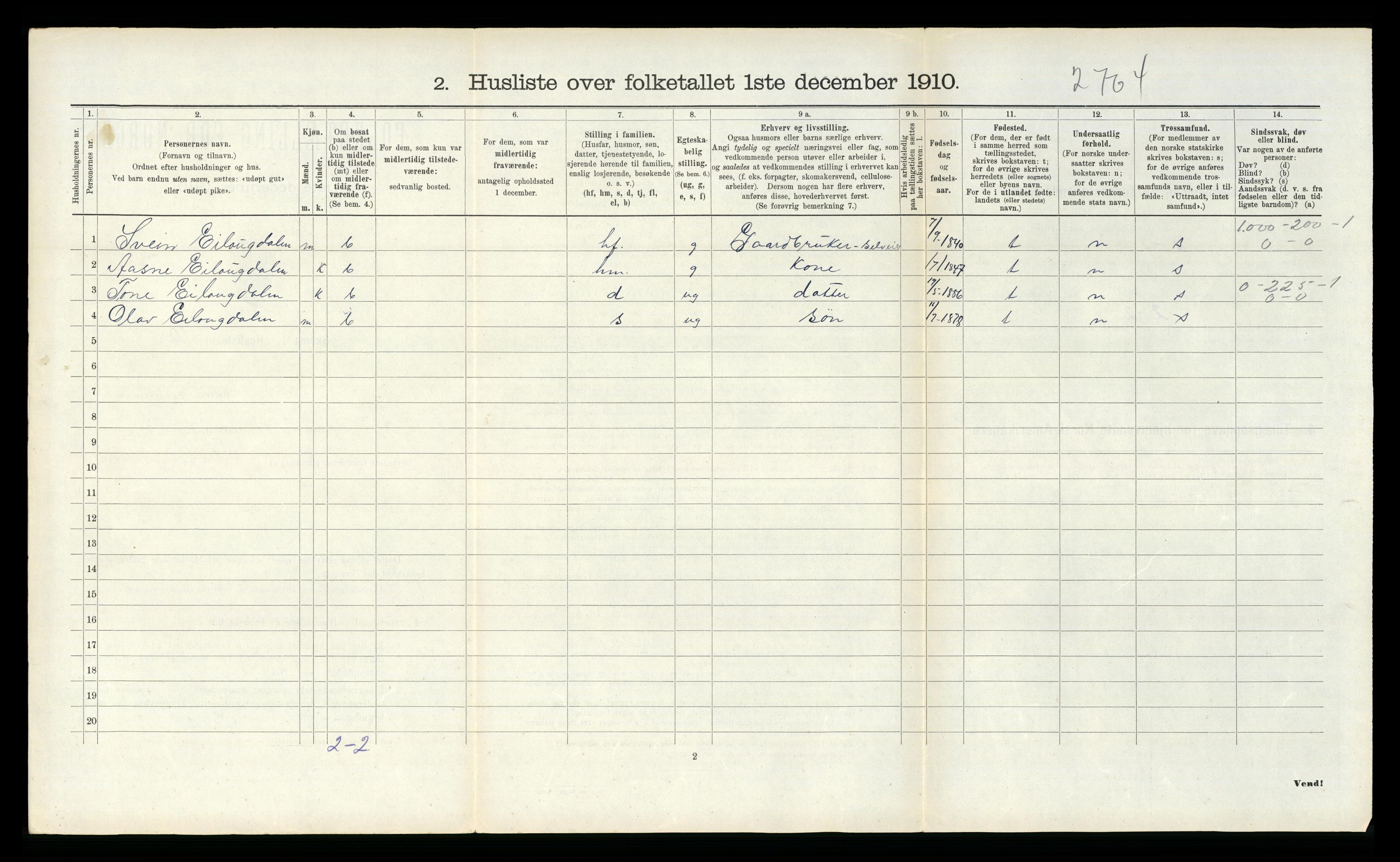 RA, 1910 census for Vinje, 1910, p. 283