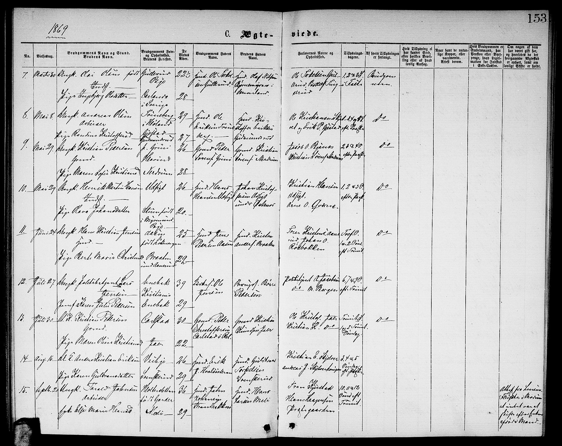 Fet prestekontor Kirkebøker, SAO/A-10370a/G/Ga/L0004: Parish register (copy) no. I 4, 1868-1874, p. 153