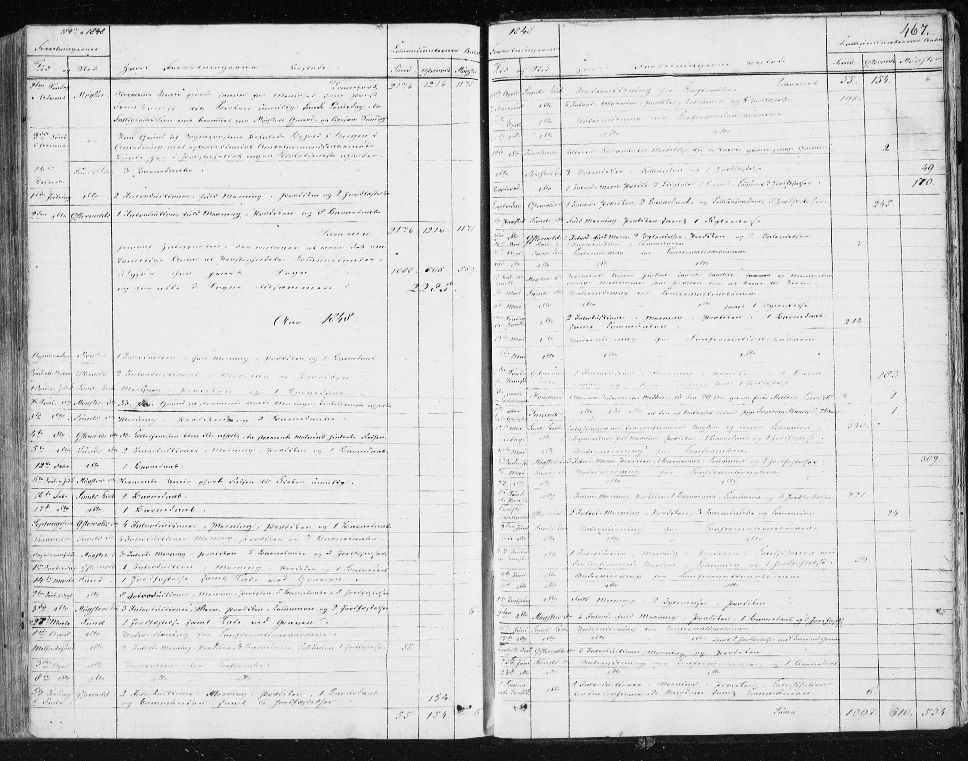 Sund sokneprestembete, AV/SAB-A-99930: Parish register (official) no. A 13, 1835-1849, p. 467